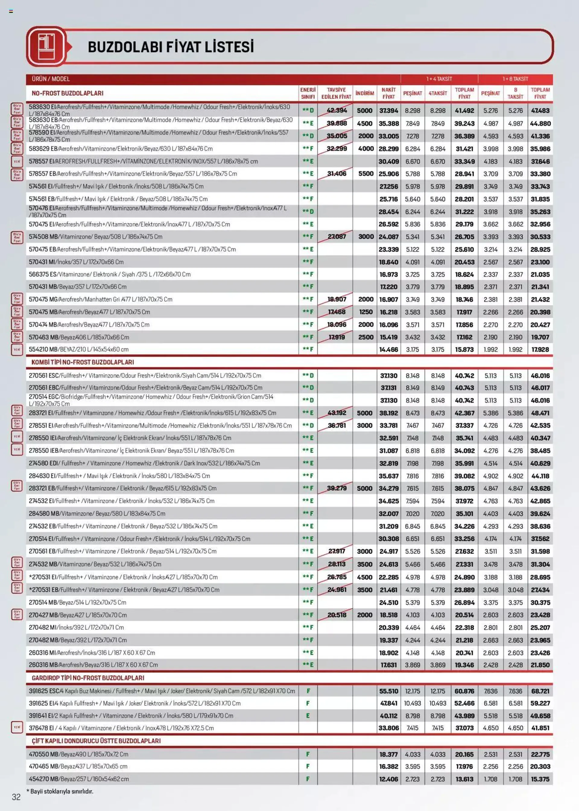 Arçelik Katalog - 31