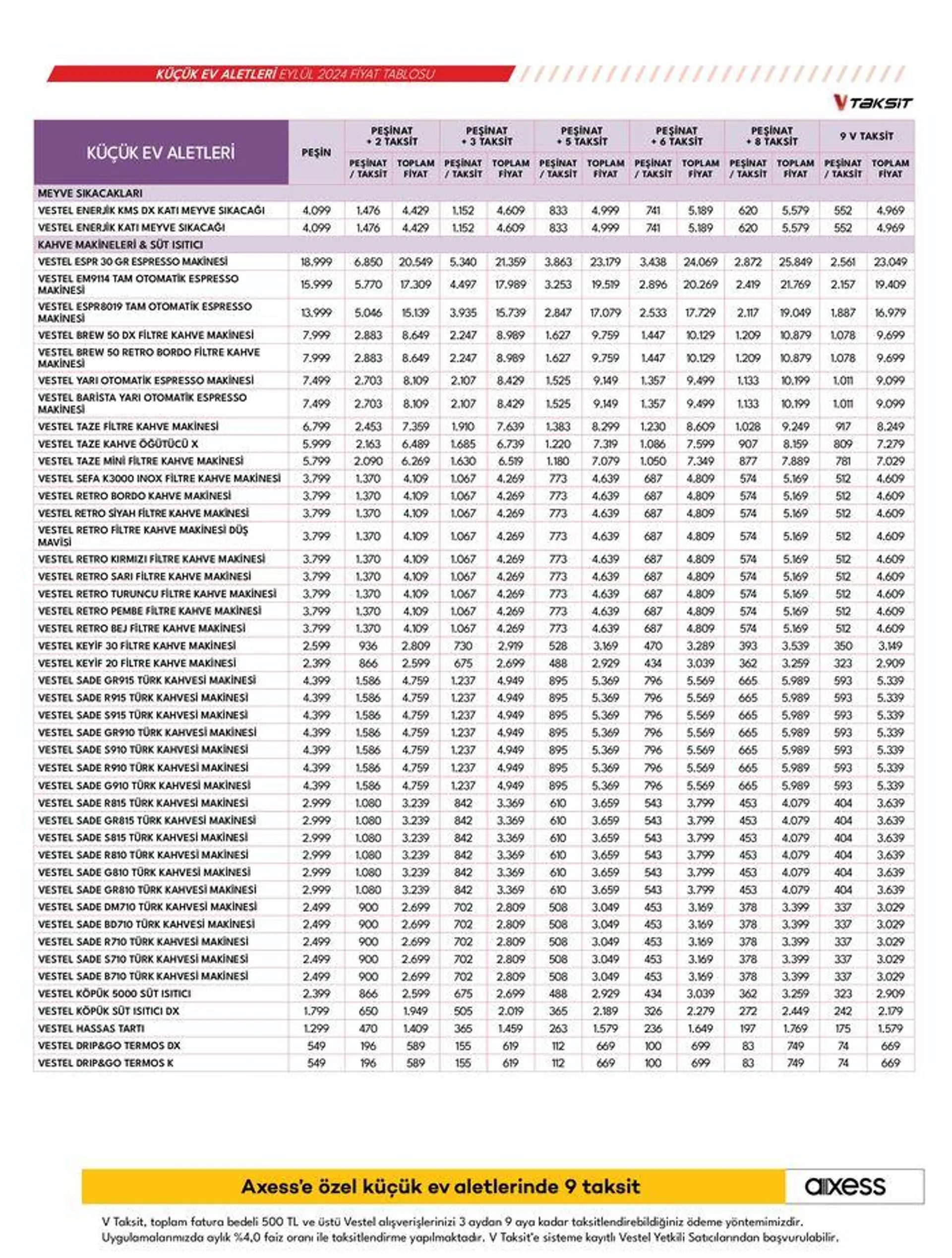 Katalog Küçük Ev Aletleri ve Süpürgeler 18 Eylül - 2 Ekim 2024 - aktüel Sayfa 20