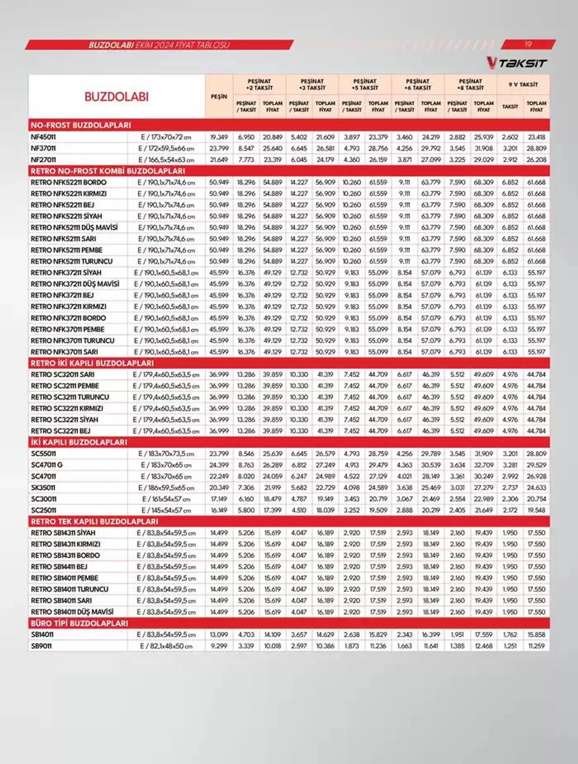 Katalog Beyaz Eşyalar 18 Ekim - 1 Kasım 2024 - aktüel Sayfa 19