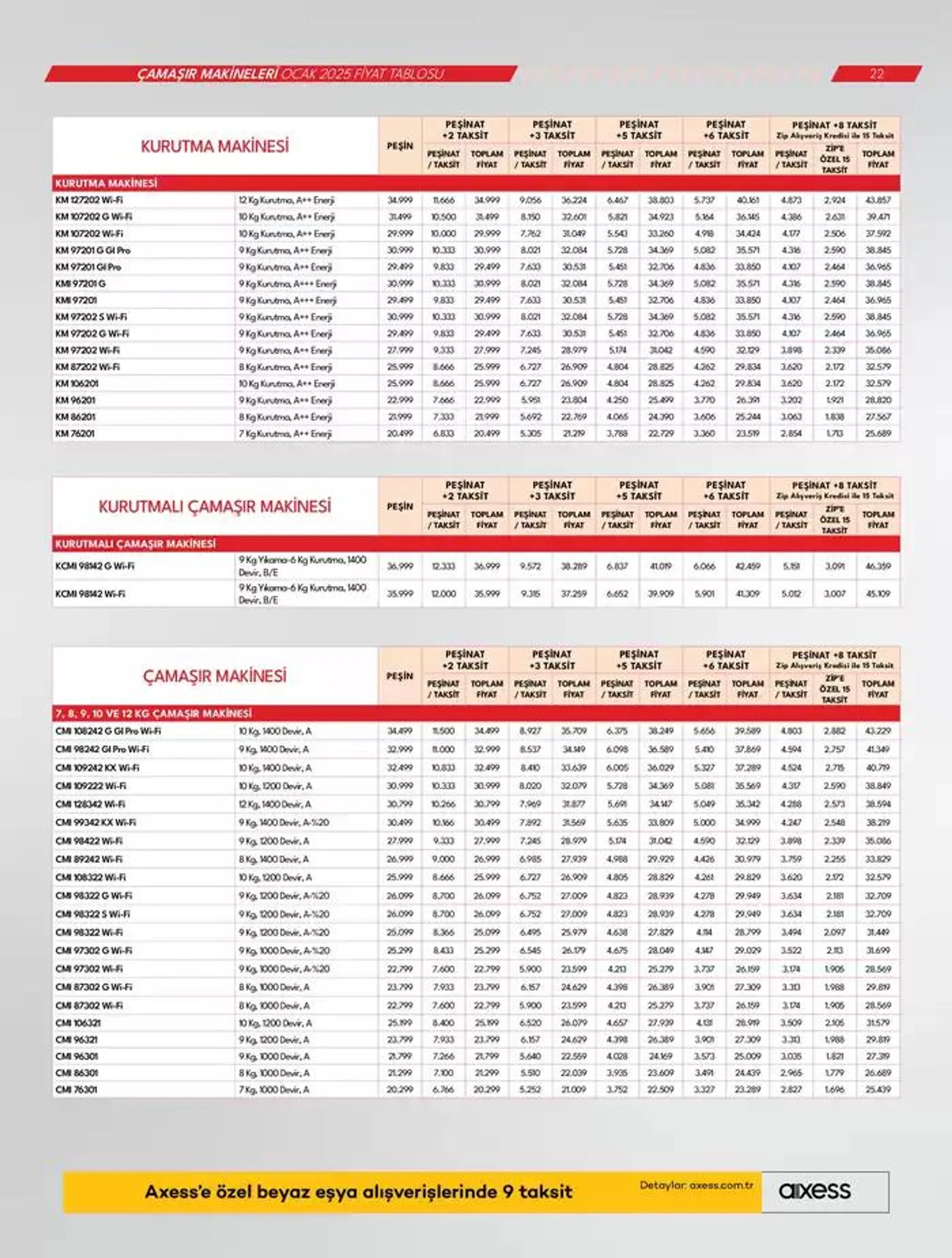 Katalog Beyaz Eşyalar 17 Ocak - 24 Ocak 2025 - aktüel Sayfa 22