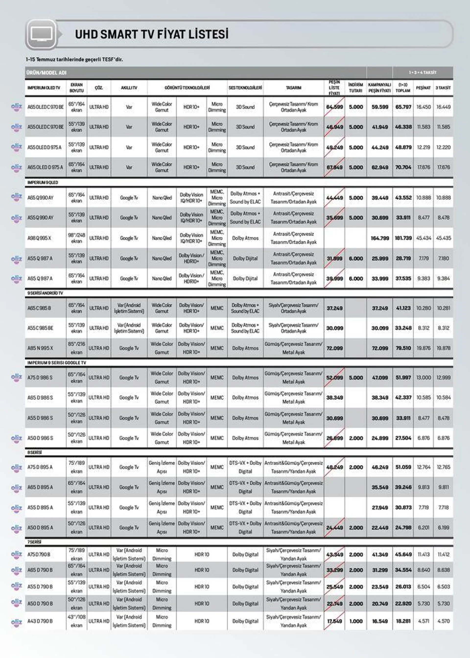 Katalog Arçelik Genel Kataloğu 4 Temmuz - 18 Temmuz 2024 - aktüel Sayfa 101