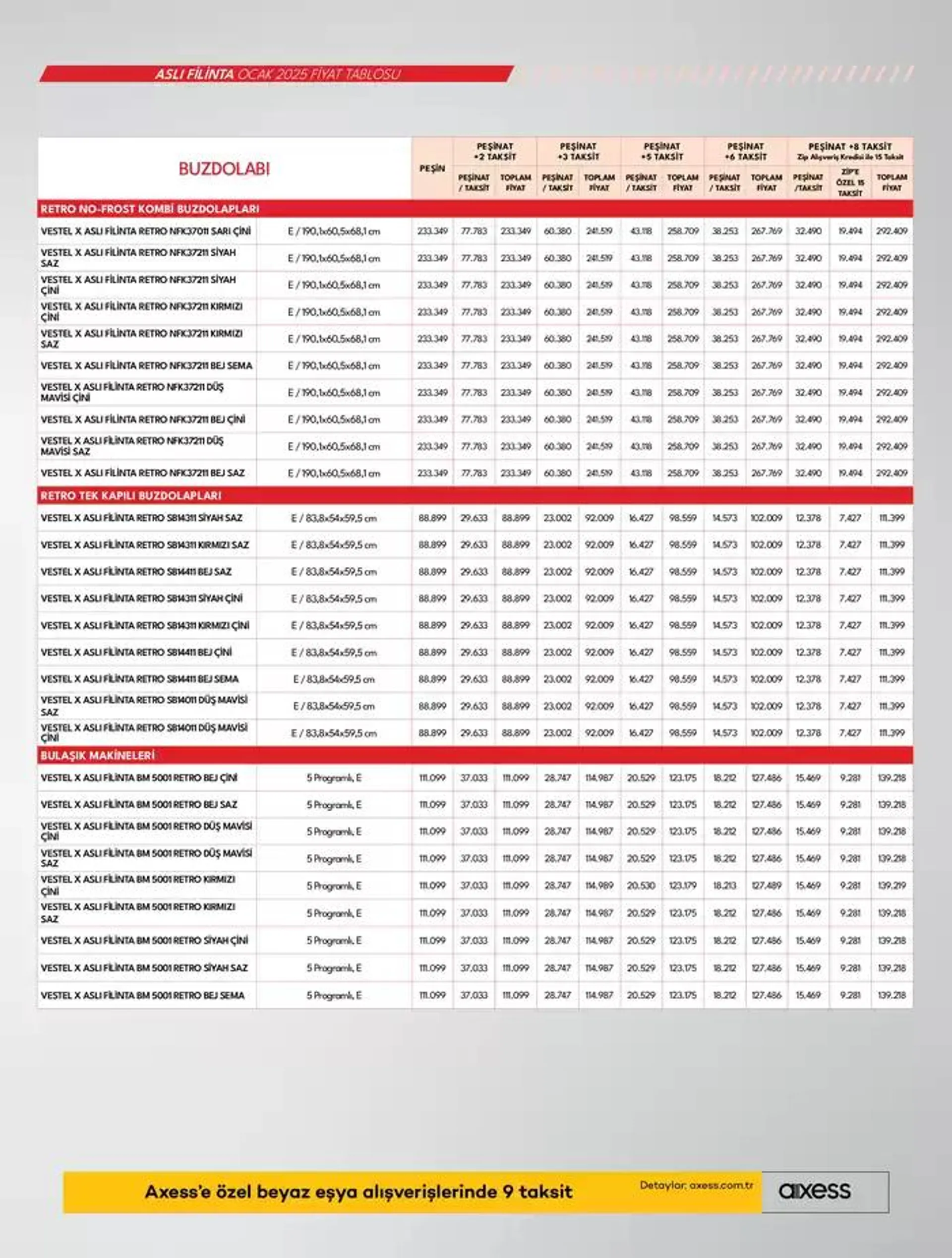 Katalog Beyaz Eşyalar 17 Ocak - 24 Ocak 2025 - aktüel Sayfa 27