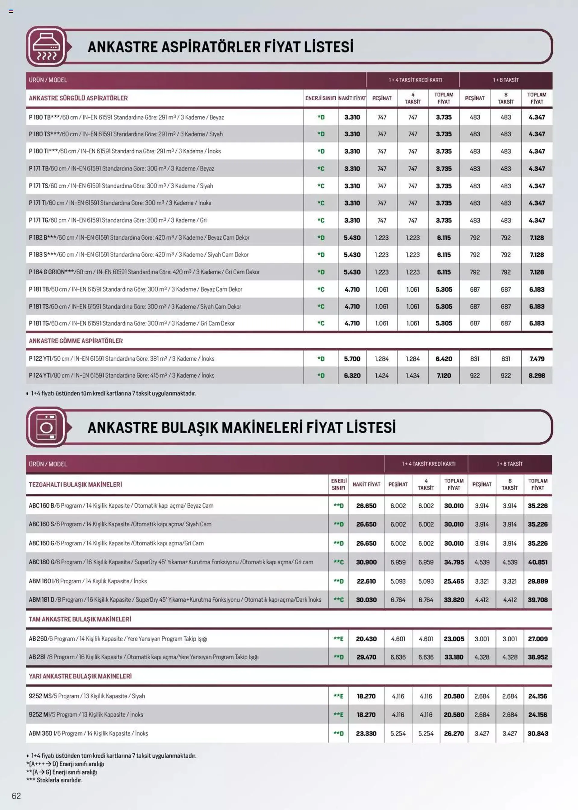 Katalog Arçelik Genel Kataloğu 16 Mayıs - 31 Aralık 2024 - aktüel Sayfa 62