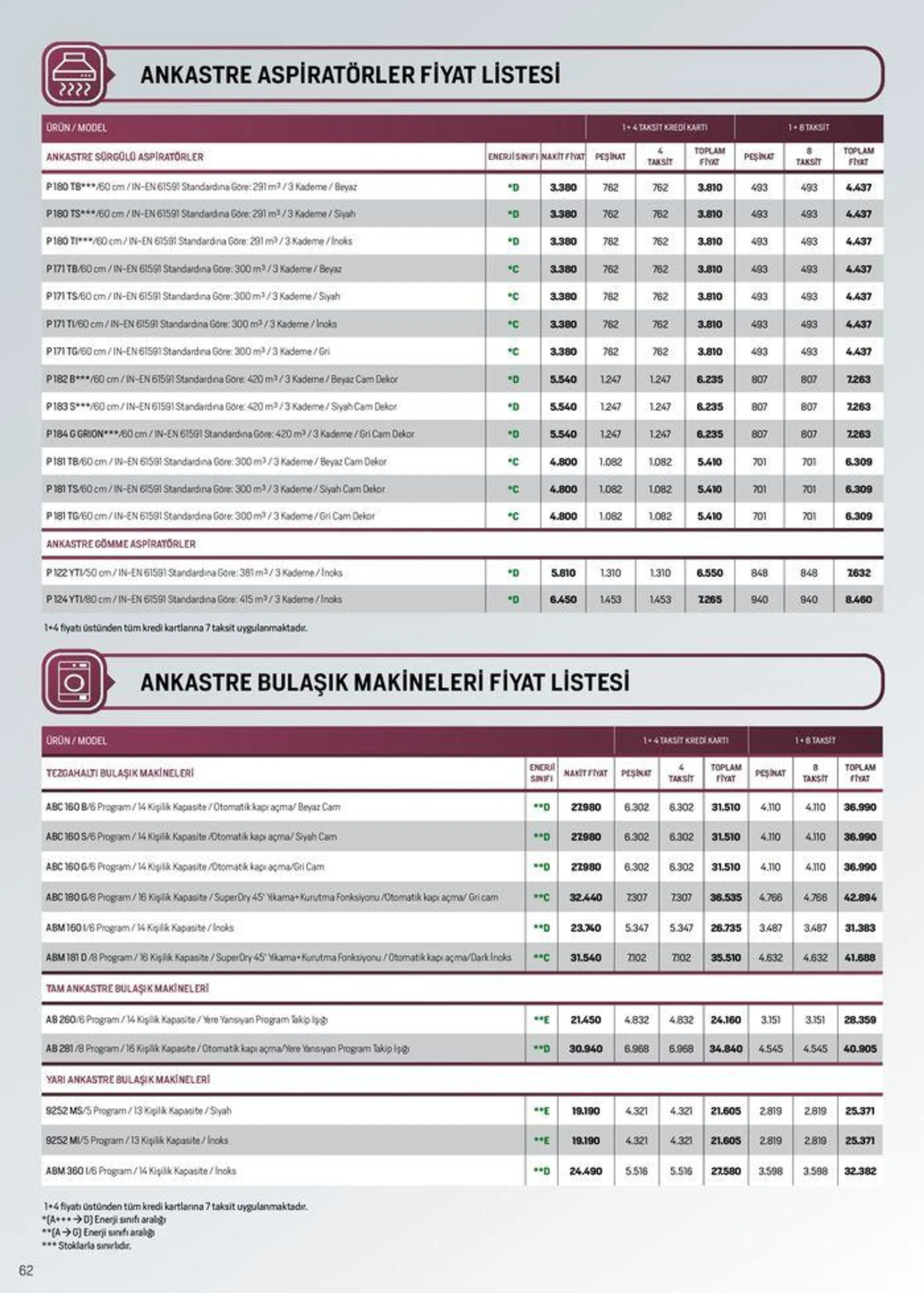 Katalog Arçelik Genel Kataloğu 16 Temmuz - 30 Temmuz 2024 - aktüel Sayfa 62