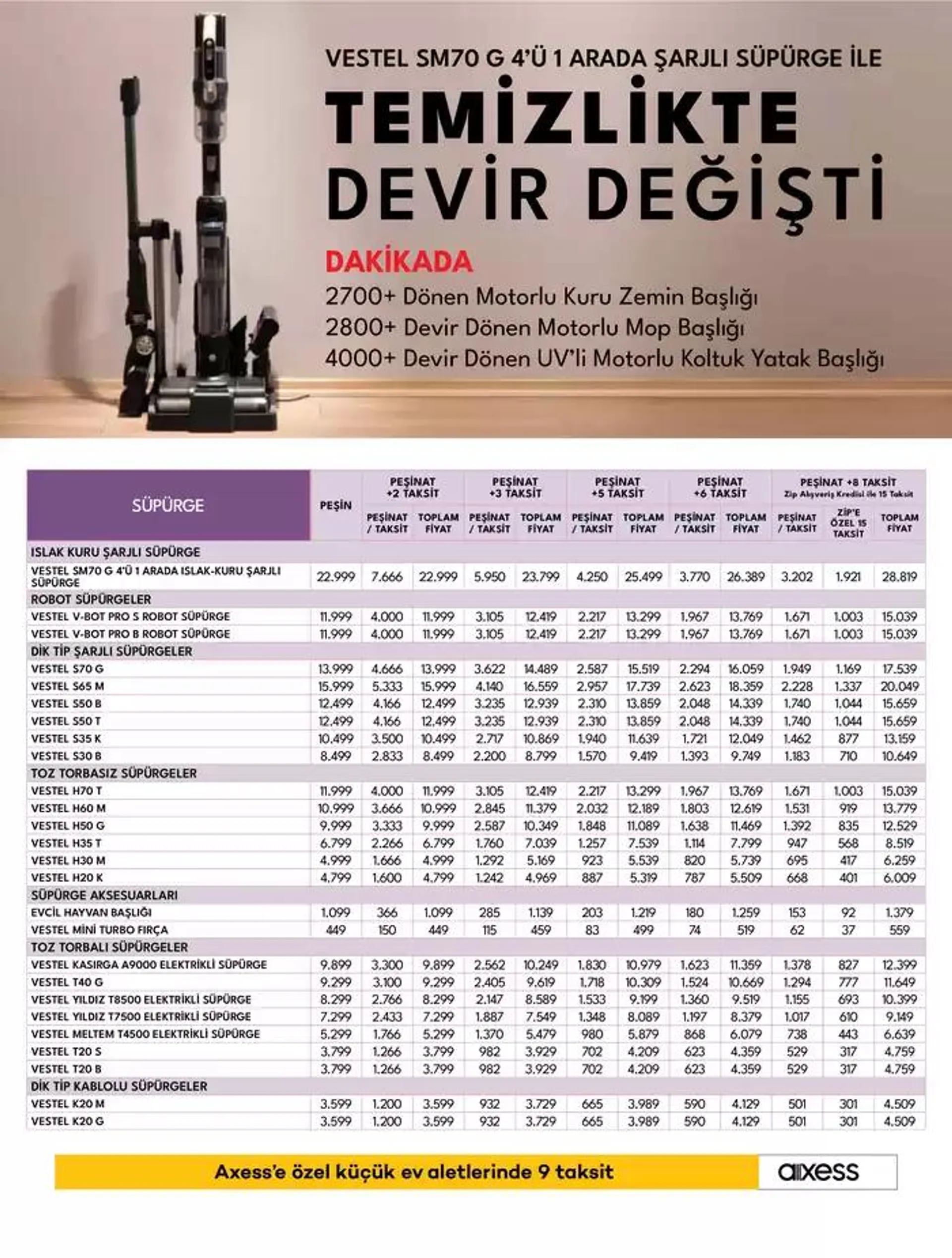 Katalog Küçük Ev Aletleri ve Süpürgeler 17 Ocak - 24 Ocak 2025 - aktüel Sayfa 8