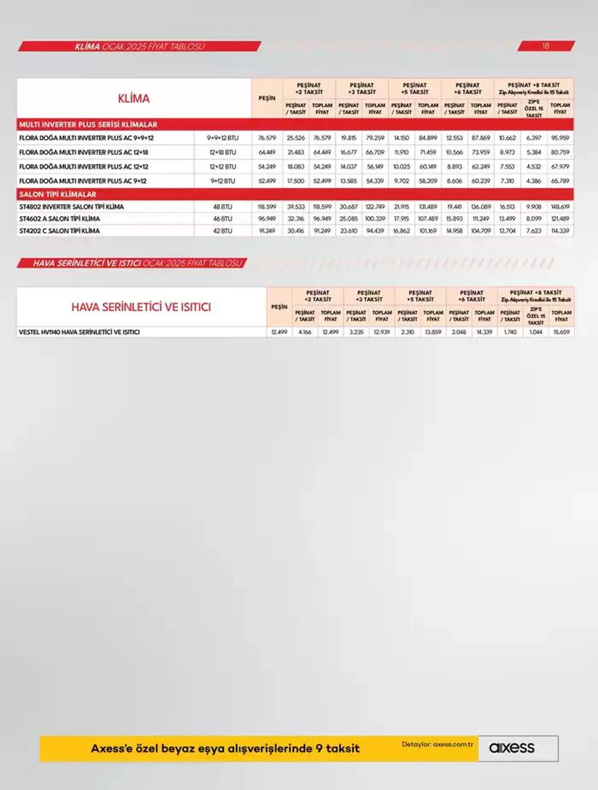 Katalog Beyaz Eşyalar 17 Ocak - 24 Ocak 2025 - aktüel Sayfa 18