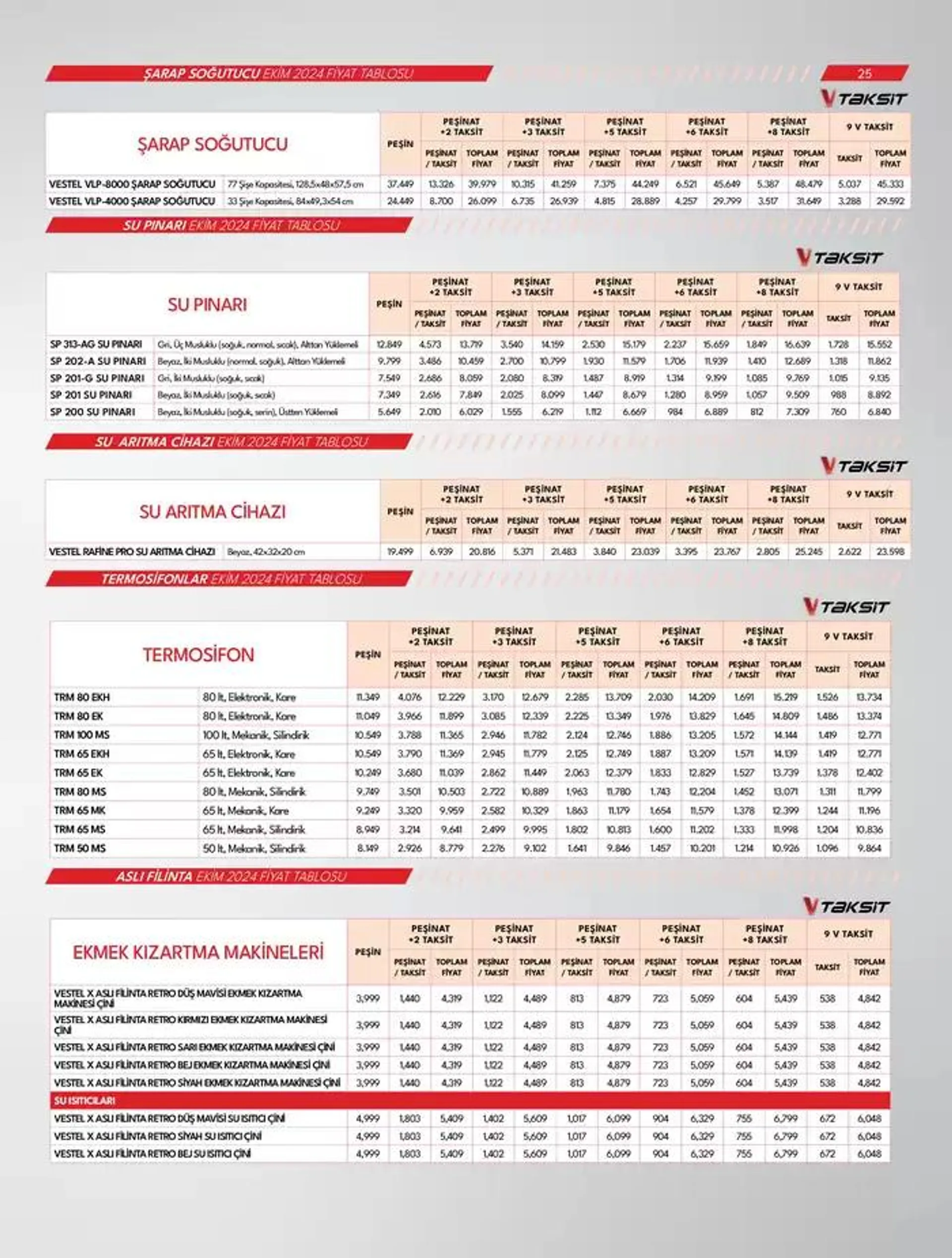 Katalog Beyaz Eşyalar 18 Ekim - 1 Kasım 2024 - aktüel Sayfa 25