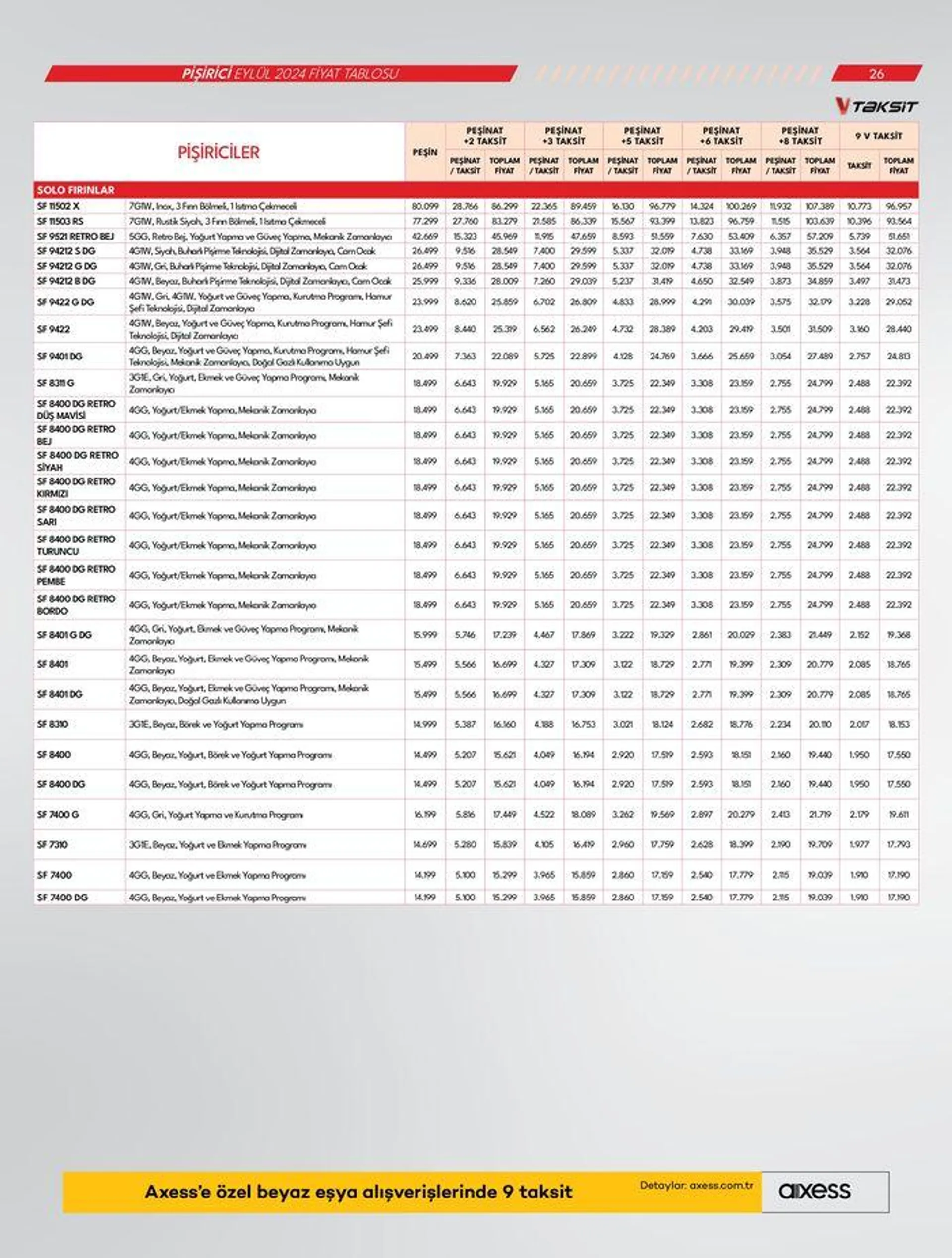 Katalog Beyaz Eşyalar 24 Eylül - 8 Ekim 2024 - aktüel Sayfa 26