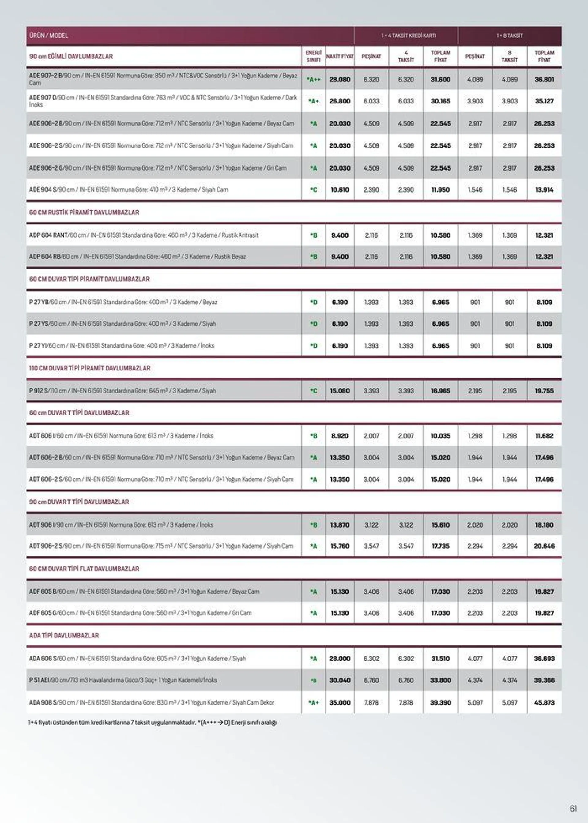 Katalog Arçelik Genel Kataloğu 4 Temmuz - 18 Temmuz 2024 - aktüel Sayfa 61