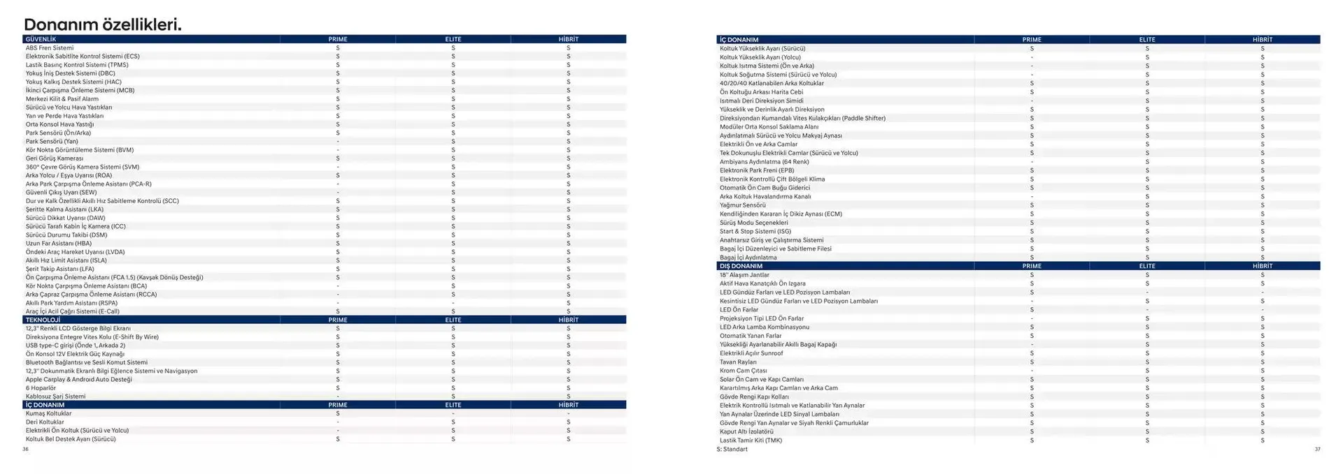 Katalog Hyundai KONA 29 Kasım - 29 Kasım 2025 - aktüel Sayfa 19