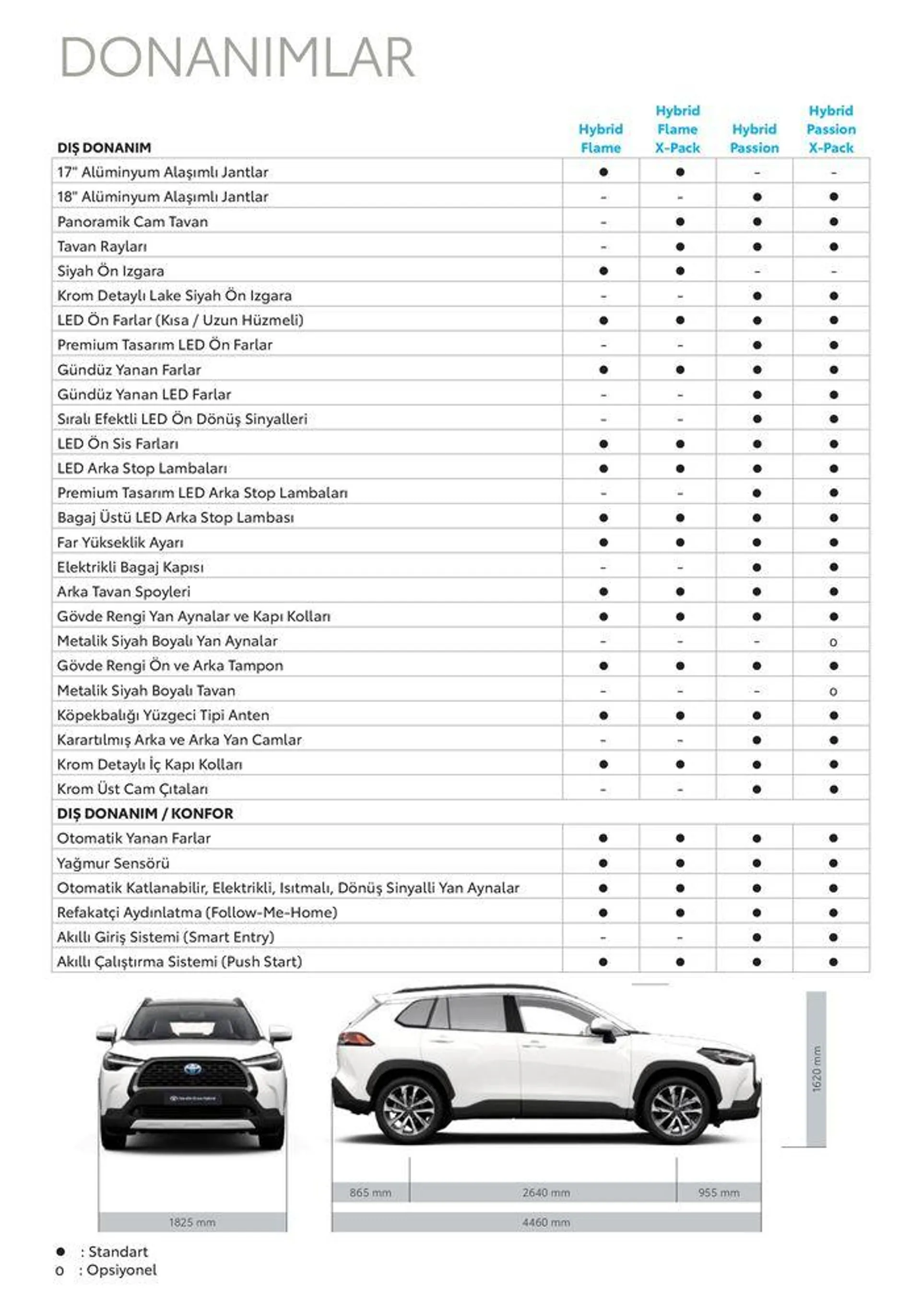 Katalog Toyota Corolla Cross Hybrid 22 Ocak - 22 Ocak 2025 - aktüel Sayfa 12