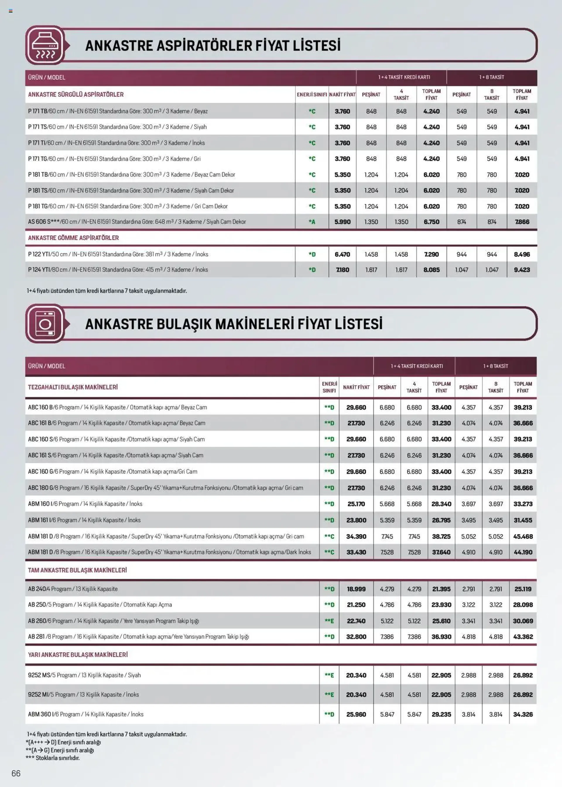 Katalog Arçelik Katalog 1 Eylül - 30 Eylül 2024 - aktüel Sayfa 65