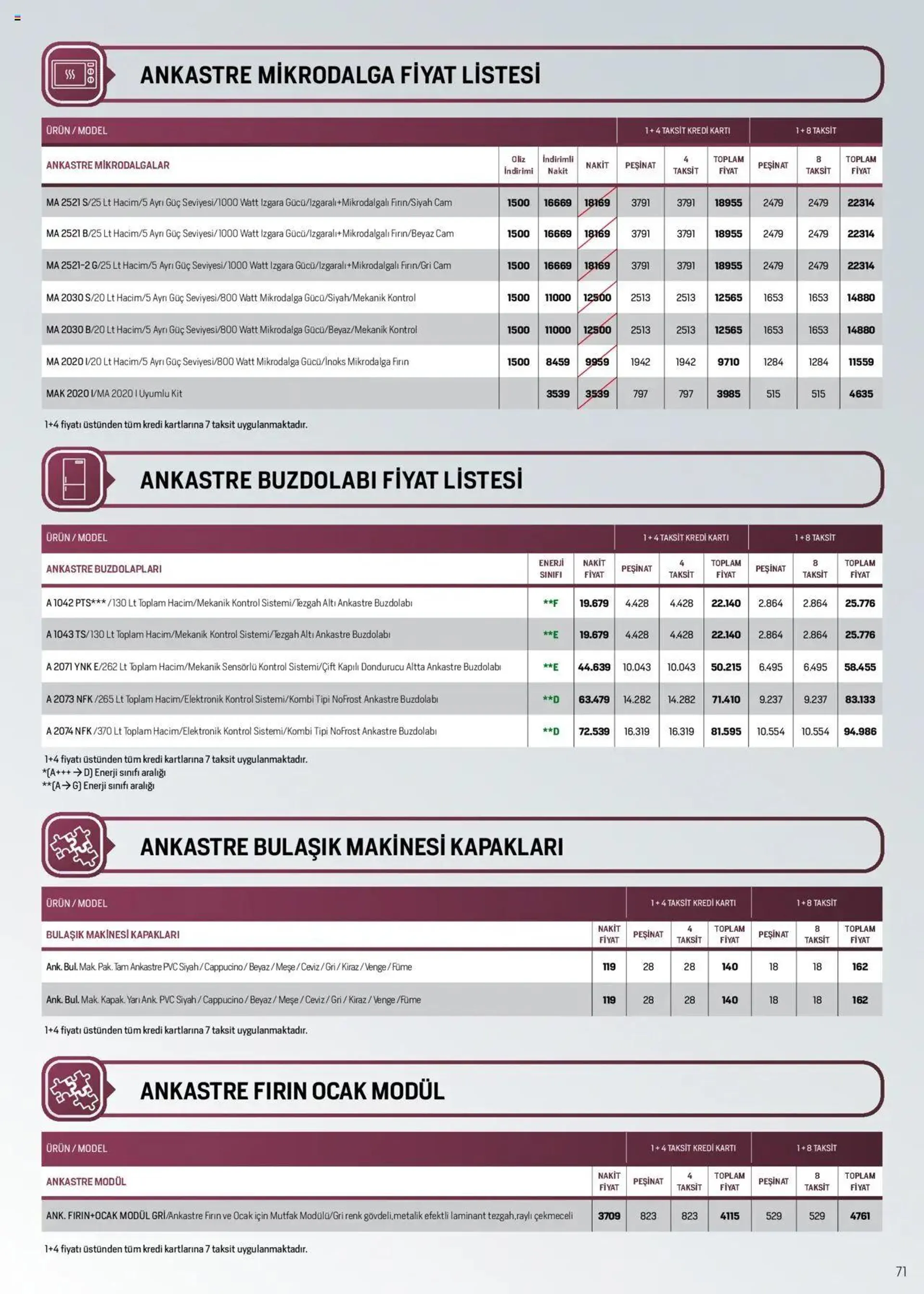 Katalog Arçelik Katalog 1 Ekim - 15 Ekim 2024 - aktüel Sayfa 70