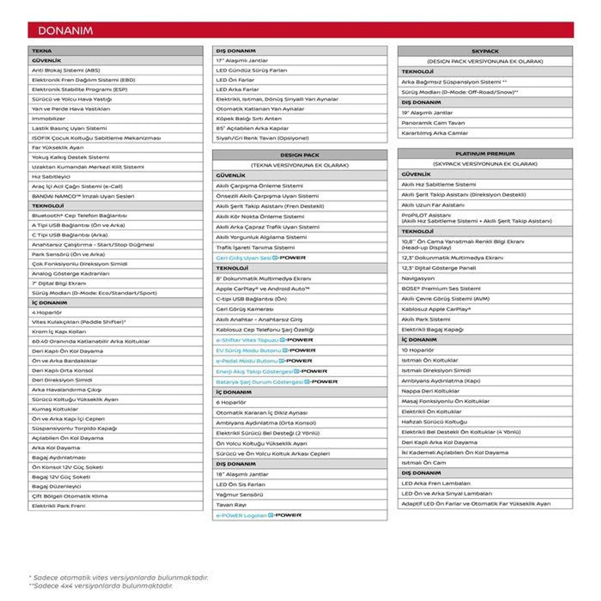 Katalog YENİ QASHQAI 16 Haziran - 16 Haziran 2024 - aktüel Sayfa 20