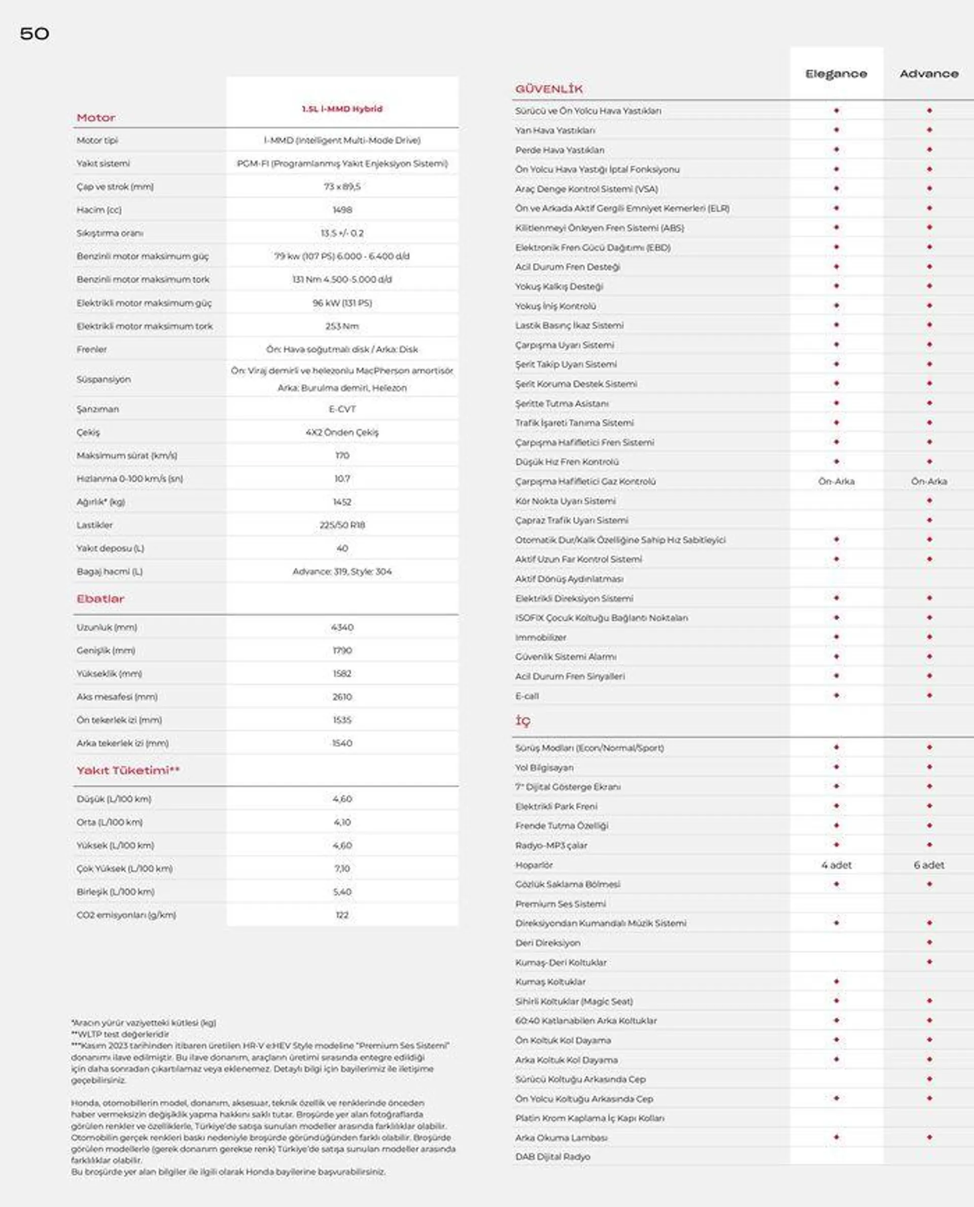 Katalog Honda HR-V e:HEV 26 Ocak - 26 Ocak 2025 - aktüel Sayfa 52