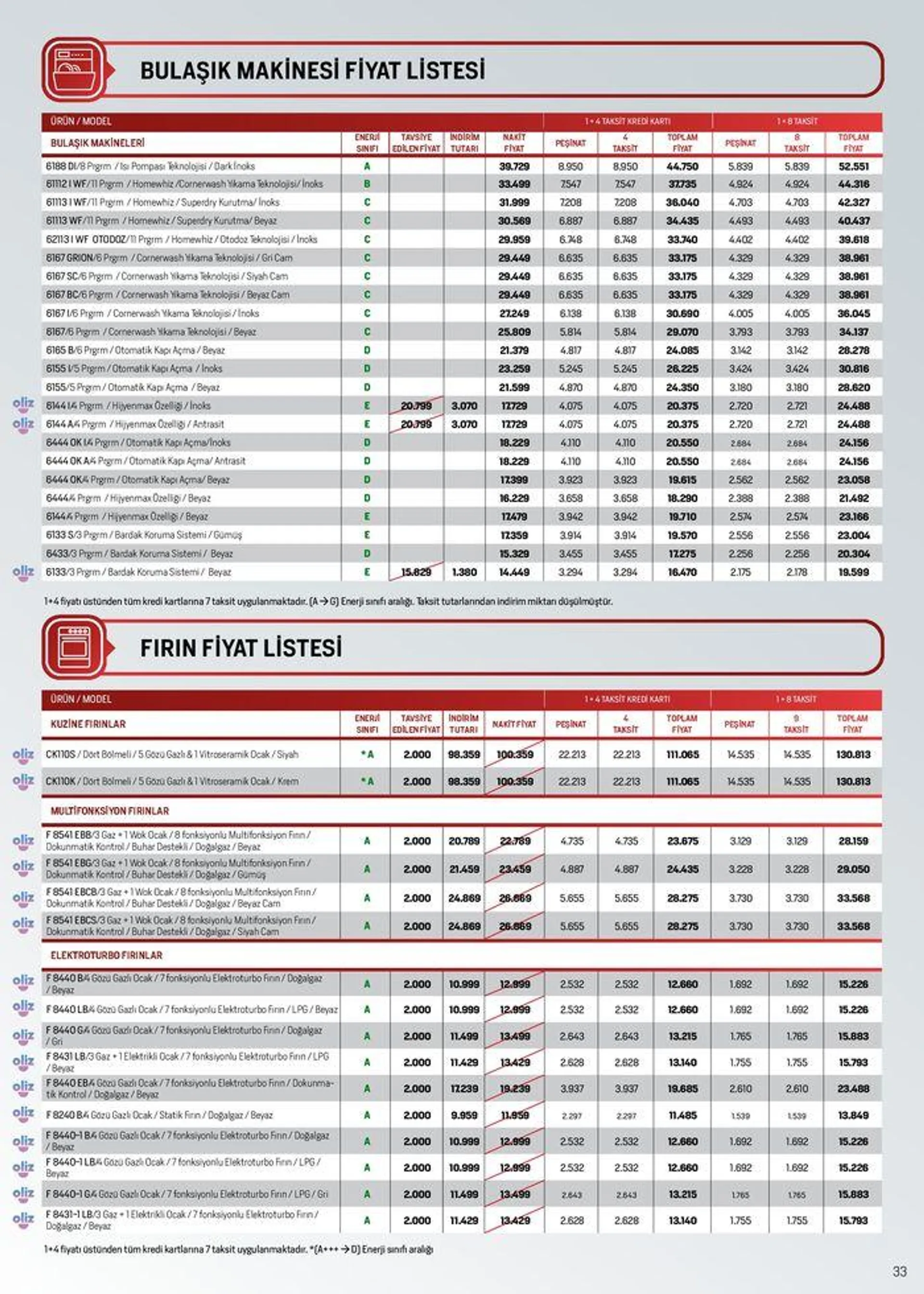 Katalog Arçelik Genel Kataloğu 16 Temmuz - 30 Temmuz 2024 - aktüel Sayfa 33