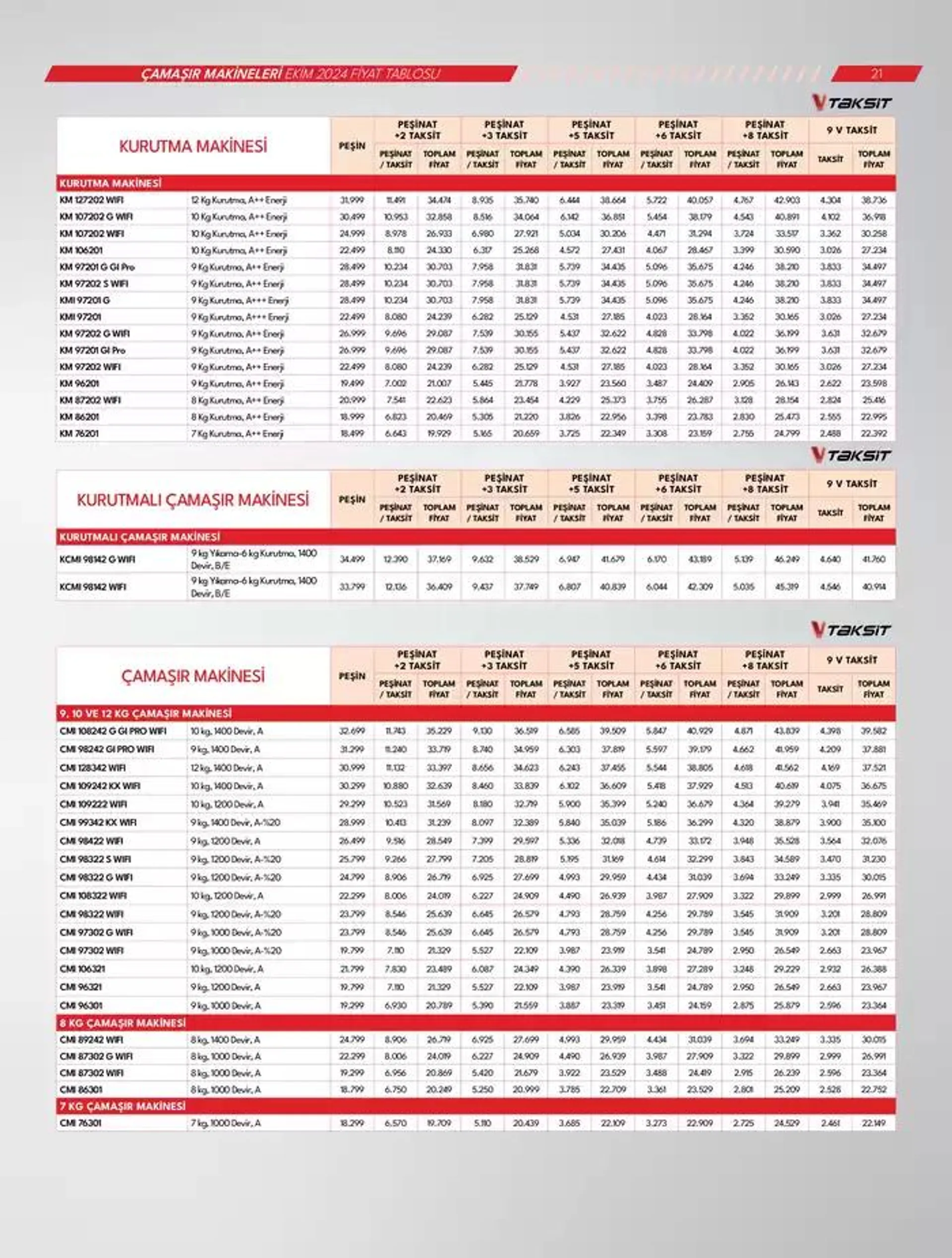 Katalog Beyaz Eşyalar 18 Ekim - 1 Kasım 2024 - aktüel Sayfa 21