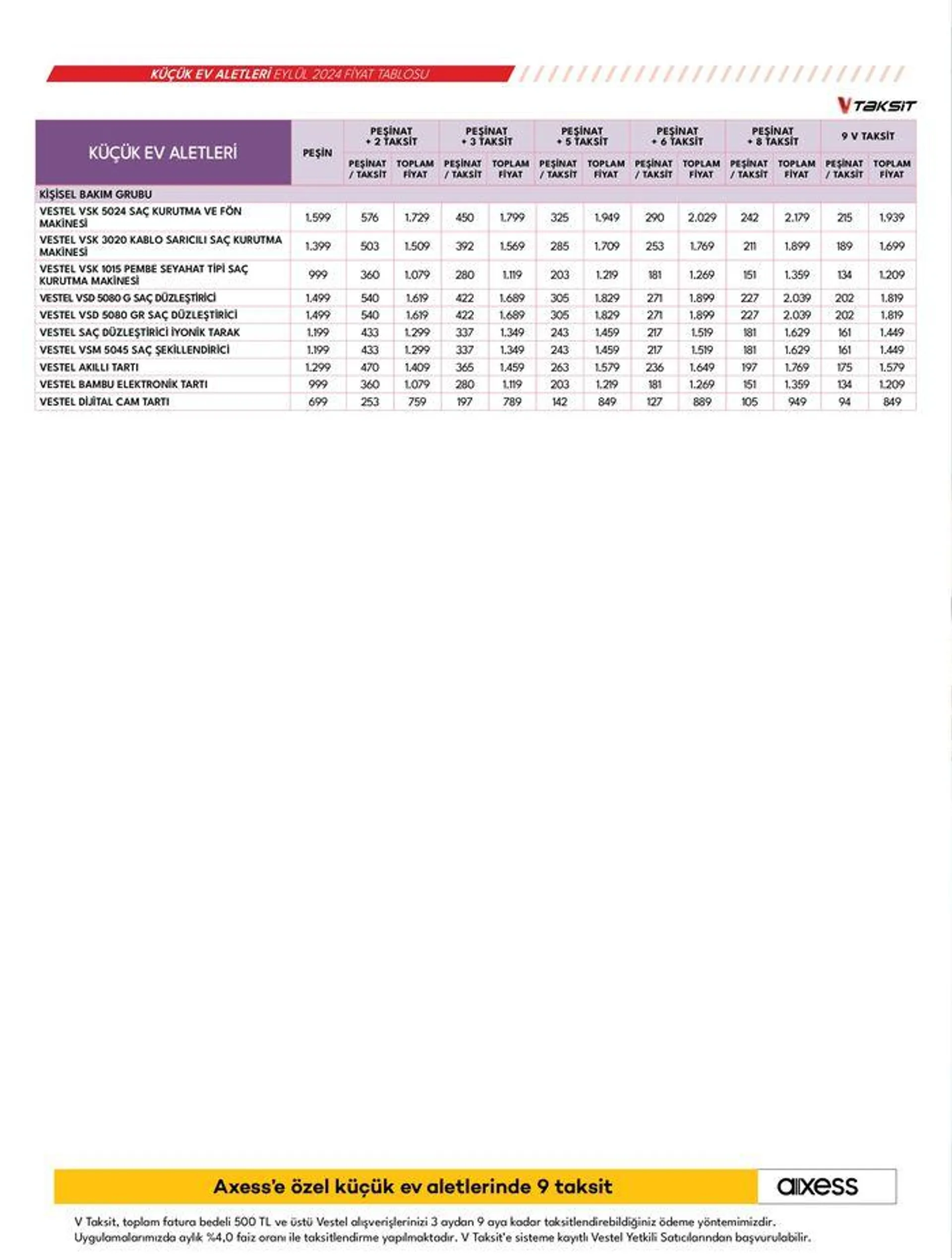 Katalog Küçük Ev Aletleri ve Süpürgeler 18 Eylül - 2 Ekim 2024 - aktüel Sayfa 24