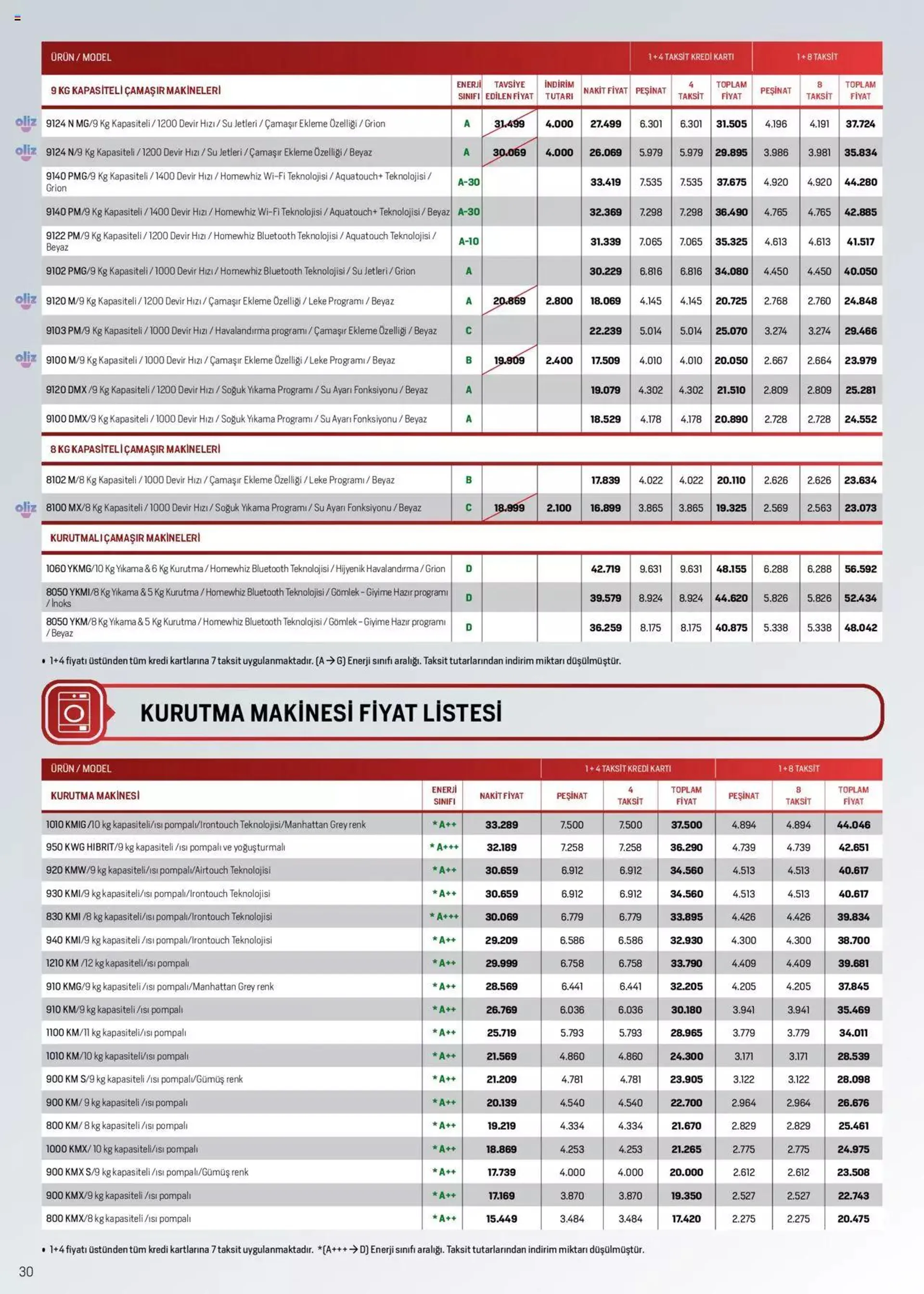 Katalog Arçelik Genel Kataloğu 16 Mayıs - 31 Aralık 2024 - aktüel Sayfa 30