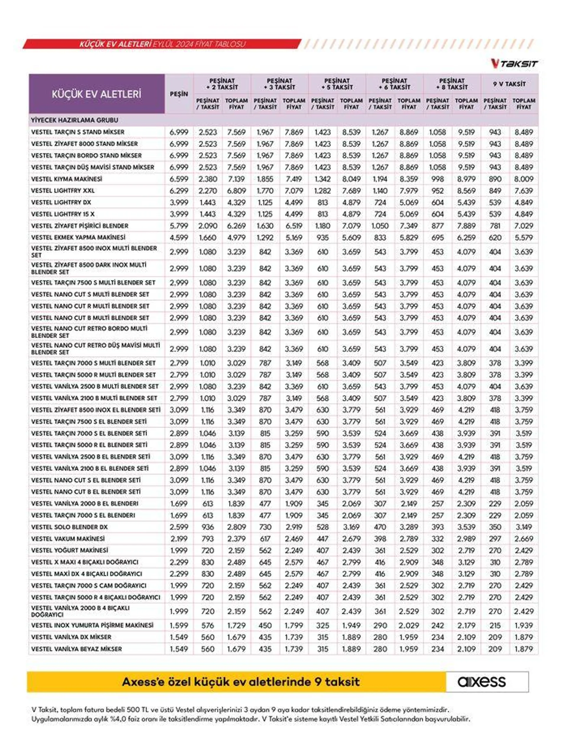 Katalog Küçük Ev Aletleri ve Süpürgeler 18 Eylül - 2 Ekim 2024 - aktüel Sayfa 17