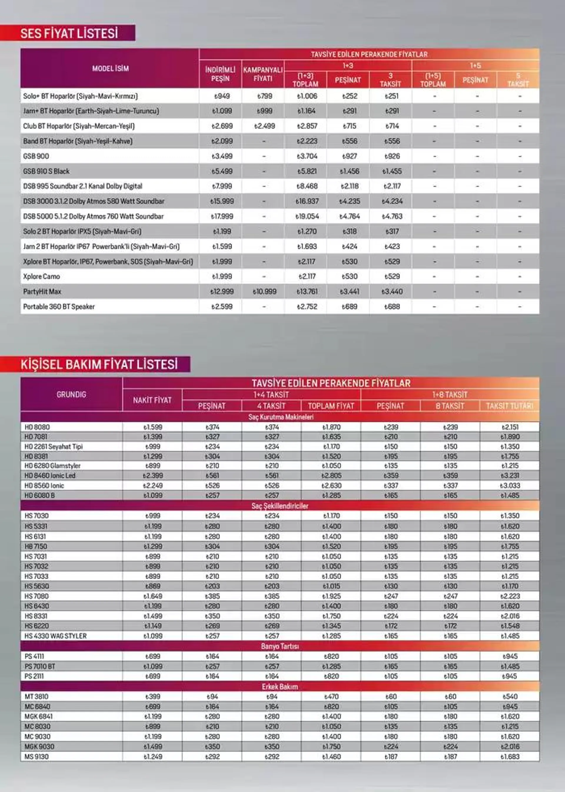 Katalog Arçelik Genel Kataloğu 16 Ocak - 31 Ocak 2025 - aktüel Sayfa 87