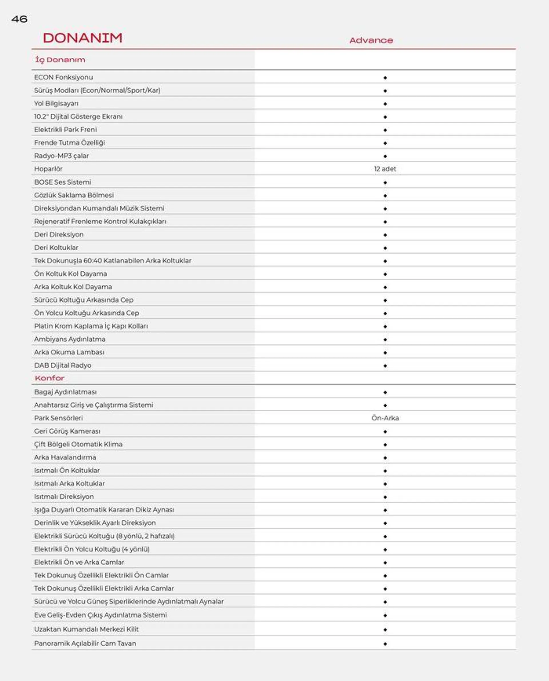 Katalog Honda ZR-V e:HEV 29 Ocak - 29 Ocak 2025 - aktüel Sayfa 46