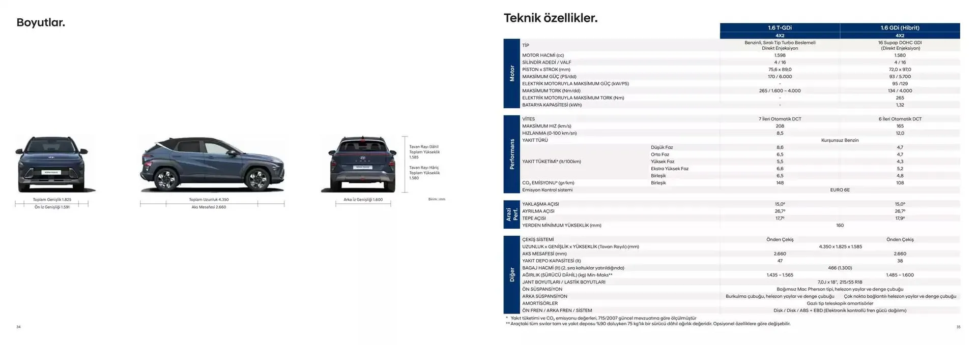 Katalog Hyundai KONA 29 Kasım - 29 Kasım 2025 - aktüel Sayfa 18