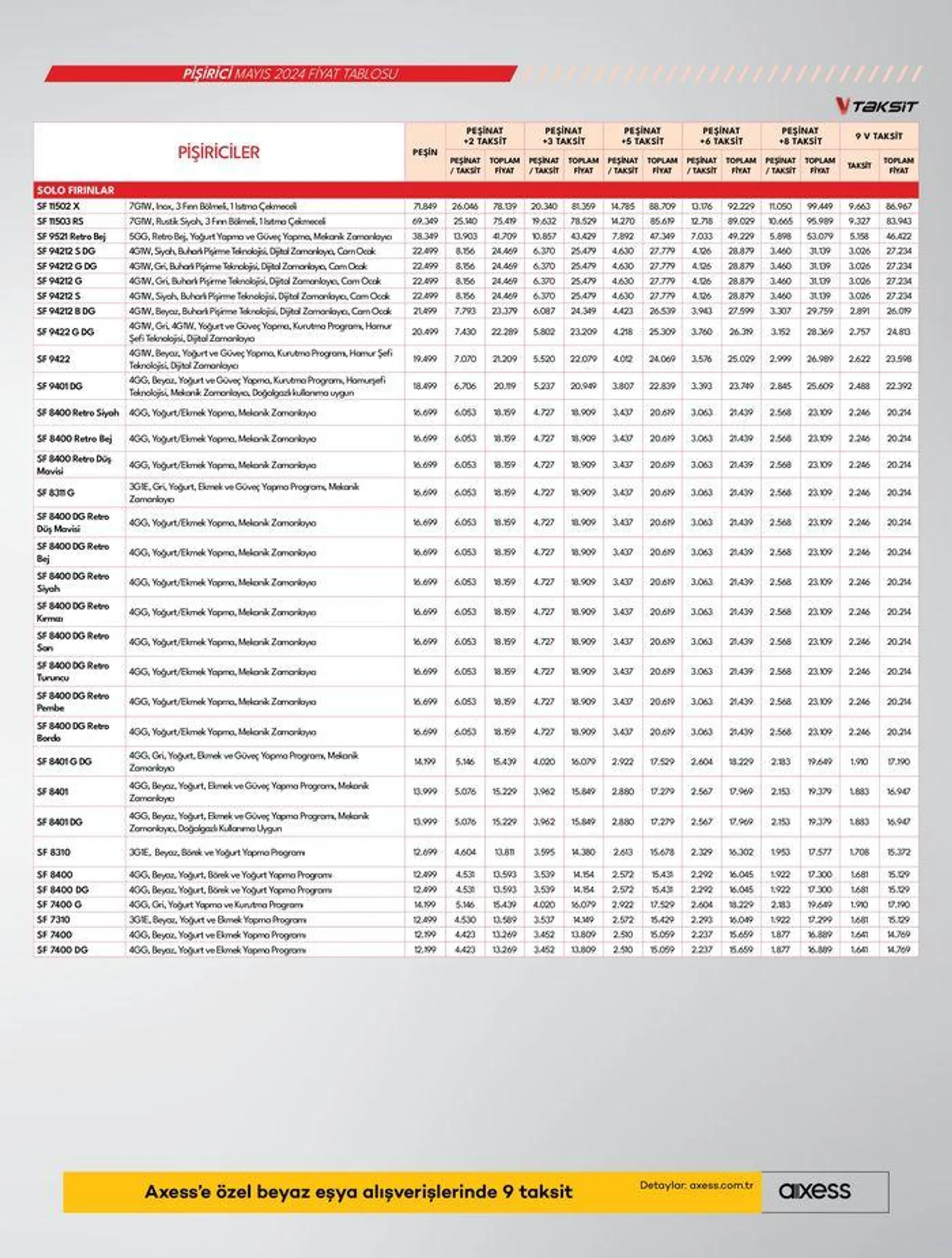 Katalog Beyaz Eşyalar 11 Mayıs - 25 Mayıs 2024 - aktüel Sayfa 25