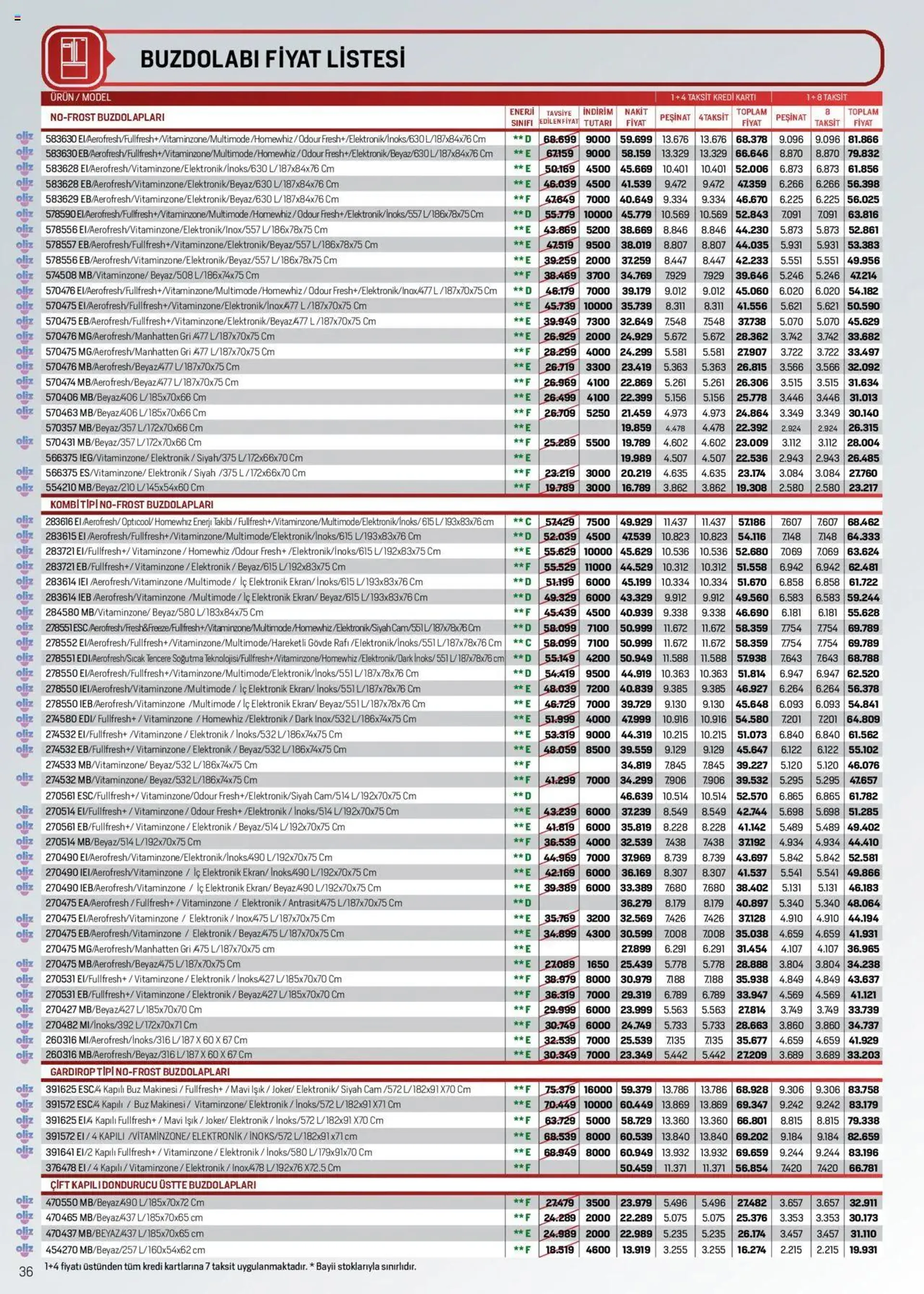 Katalog Arçelik Katalog 1 Ekim - 15 Ekim 2024 - aktüel Sayfa 35