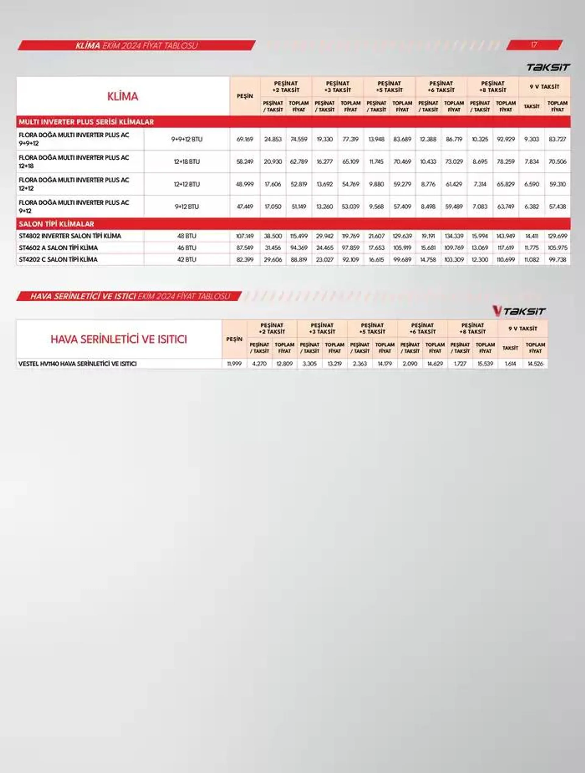 Katalog Beyaz Eşyalar 18 Ekim - 1 Kasım 2024 - aktüel Sayfa 17