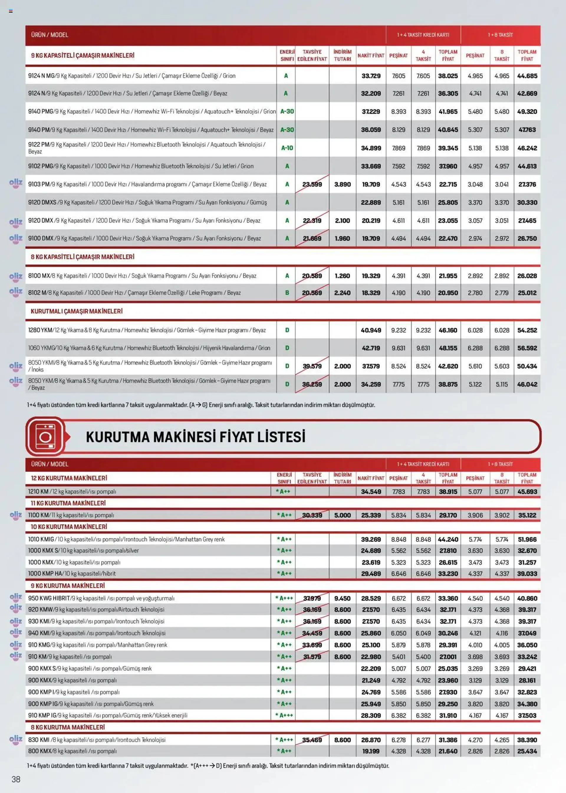 Katalog Arçelik Katalog 1 Ekim - 15 Ekim 2024 - aktüel Sayfa 37