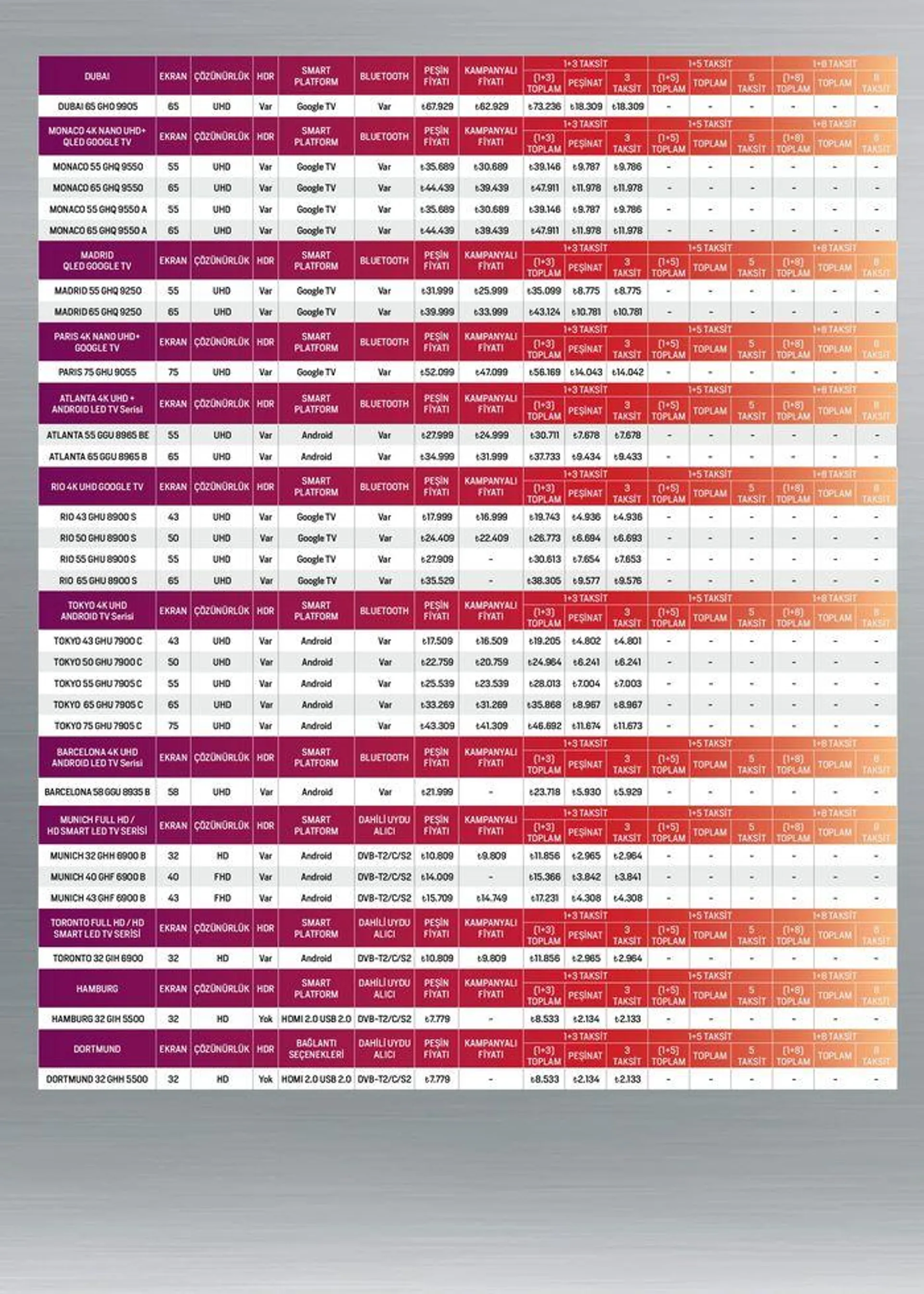 Katalog Arçelik Genel Kataloğu 4 Temmuz - 18 Temmuz 2024 - aktüel Sayfa 119