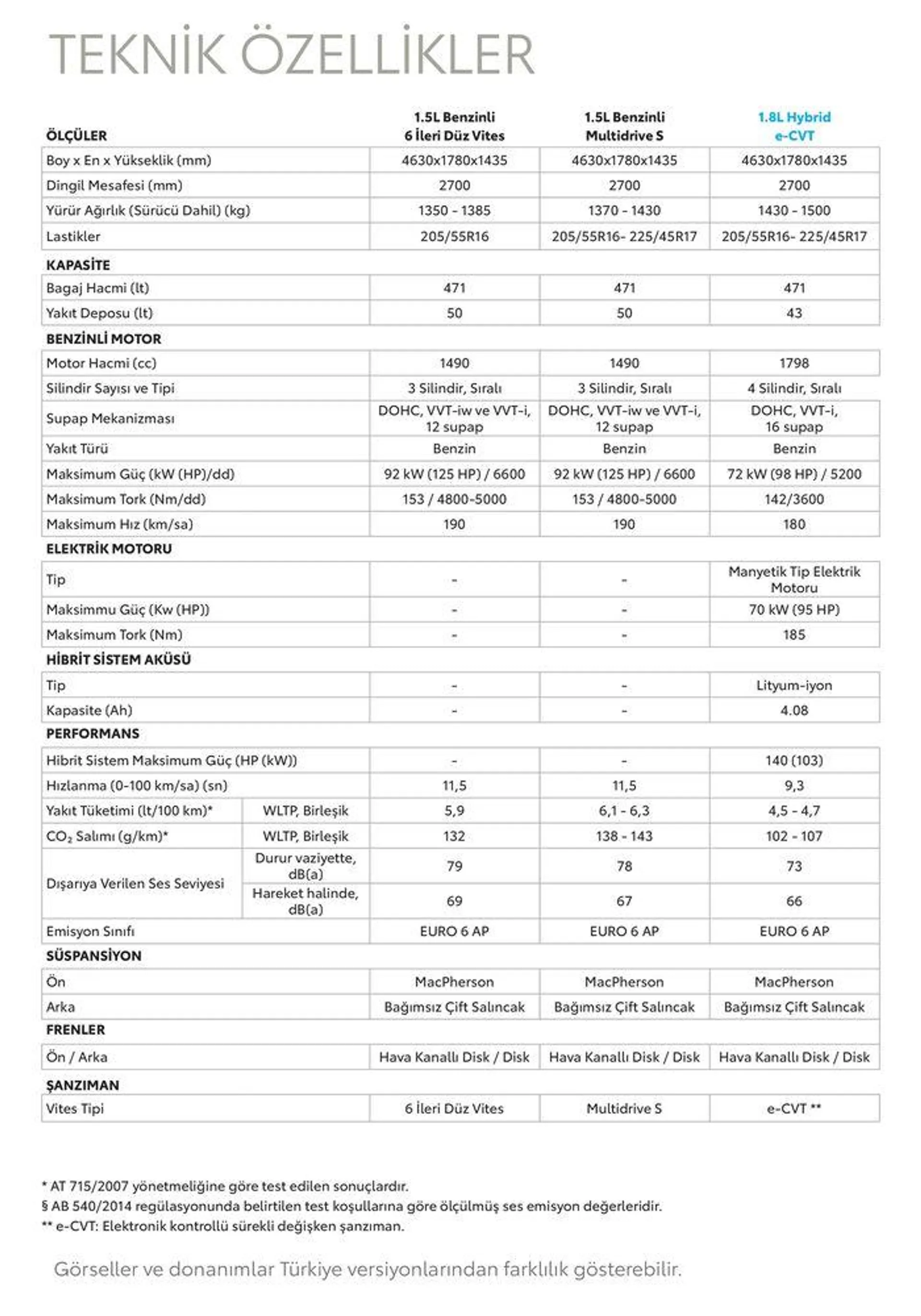 Katalog Toyota Yeni Corolla 22 Ocak - 22 Ocak 2025 - aktüel Sayfa 8