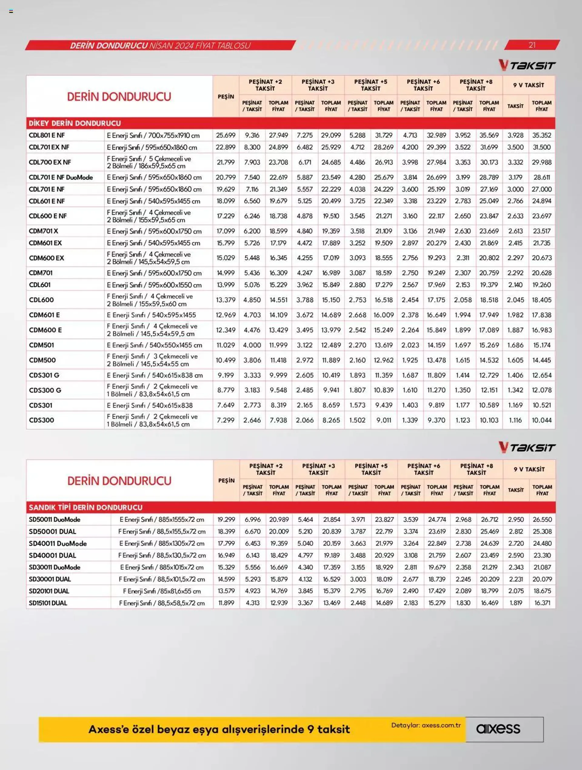 Katalog Vestel Beyaz Eşyalar Katalog 2 Nisan - 7 Haziran 2024 - aktüel Sayfa 21