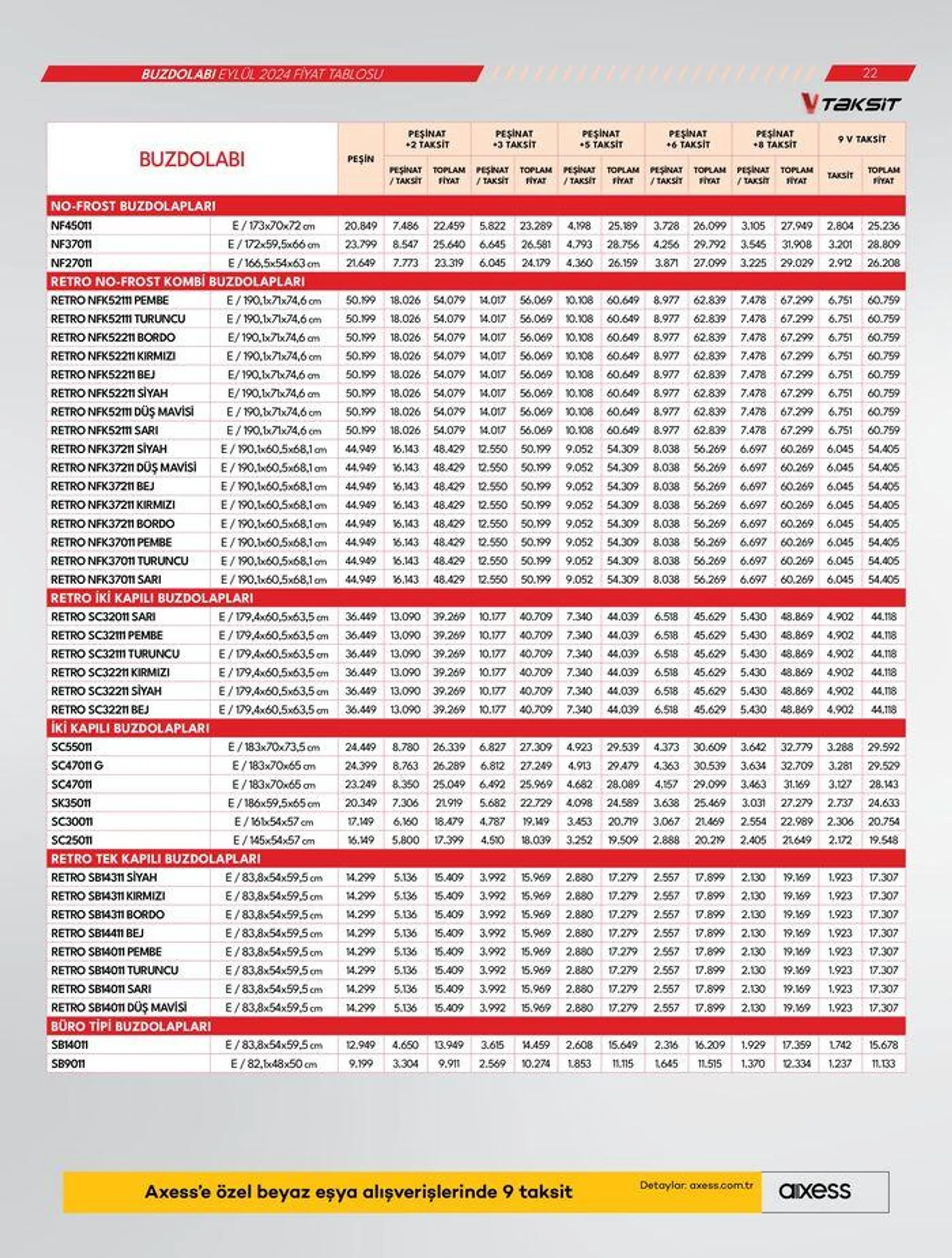 Katalog Beyaz Eşyalar 24 Eylül - 8 Ekim 2024 - aktüel Sayfa 22