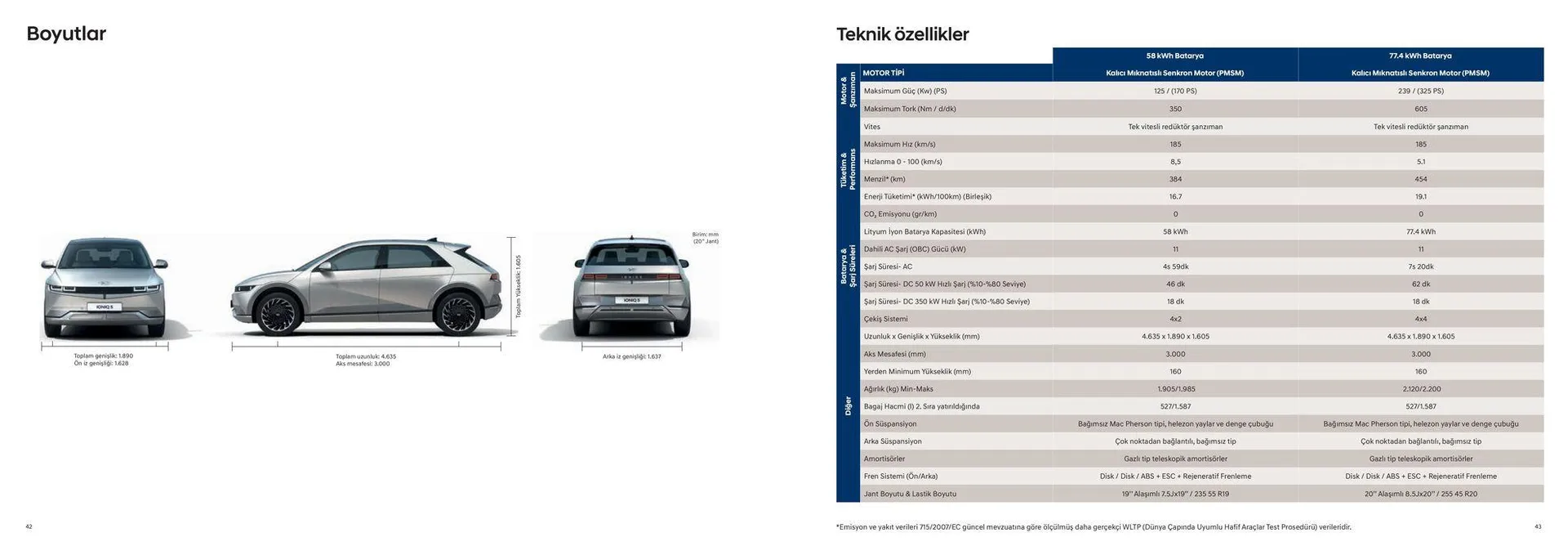 Katalog Hyundai IONIQ 5 29 Mayıs - 29 Mayıs 2025 - aktüel Sayfa 22