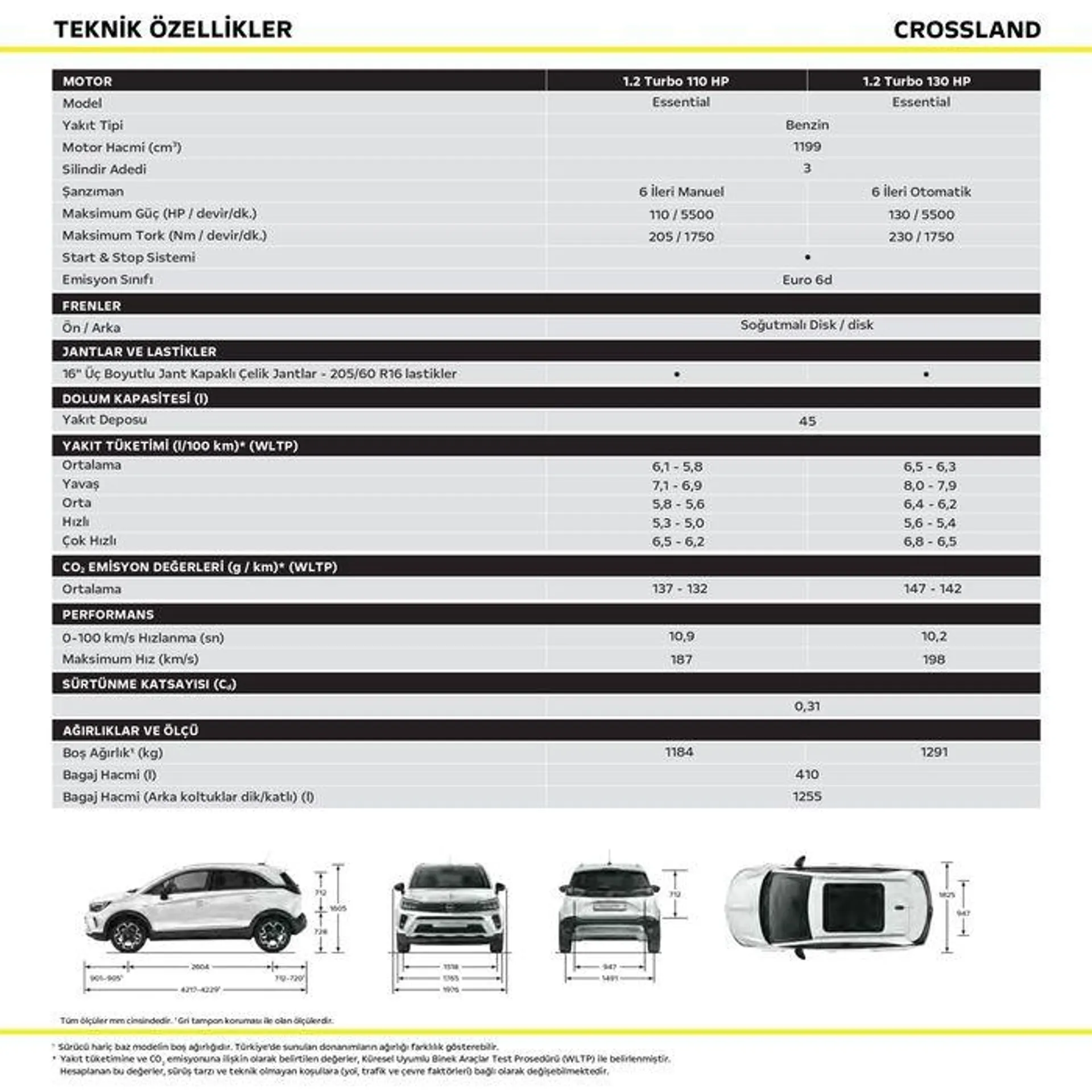 Katalog Opel Crossland  13 Şubat - 13 Şubat 2025 - aktüel Sayfa 2