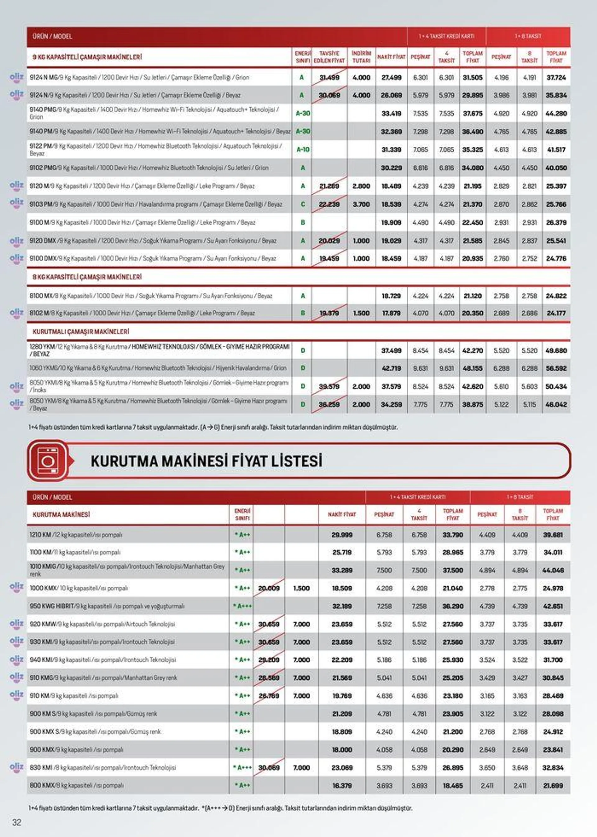 Katalog Arçelik Genel Kataloğu 4 Temmuz - 18 Temmuz 2024 - aktüel Sayfa 32