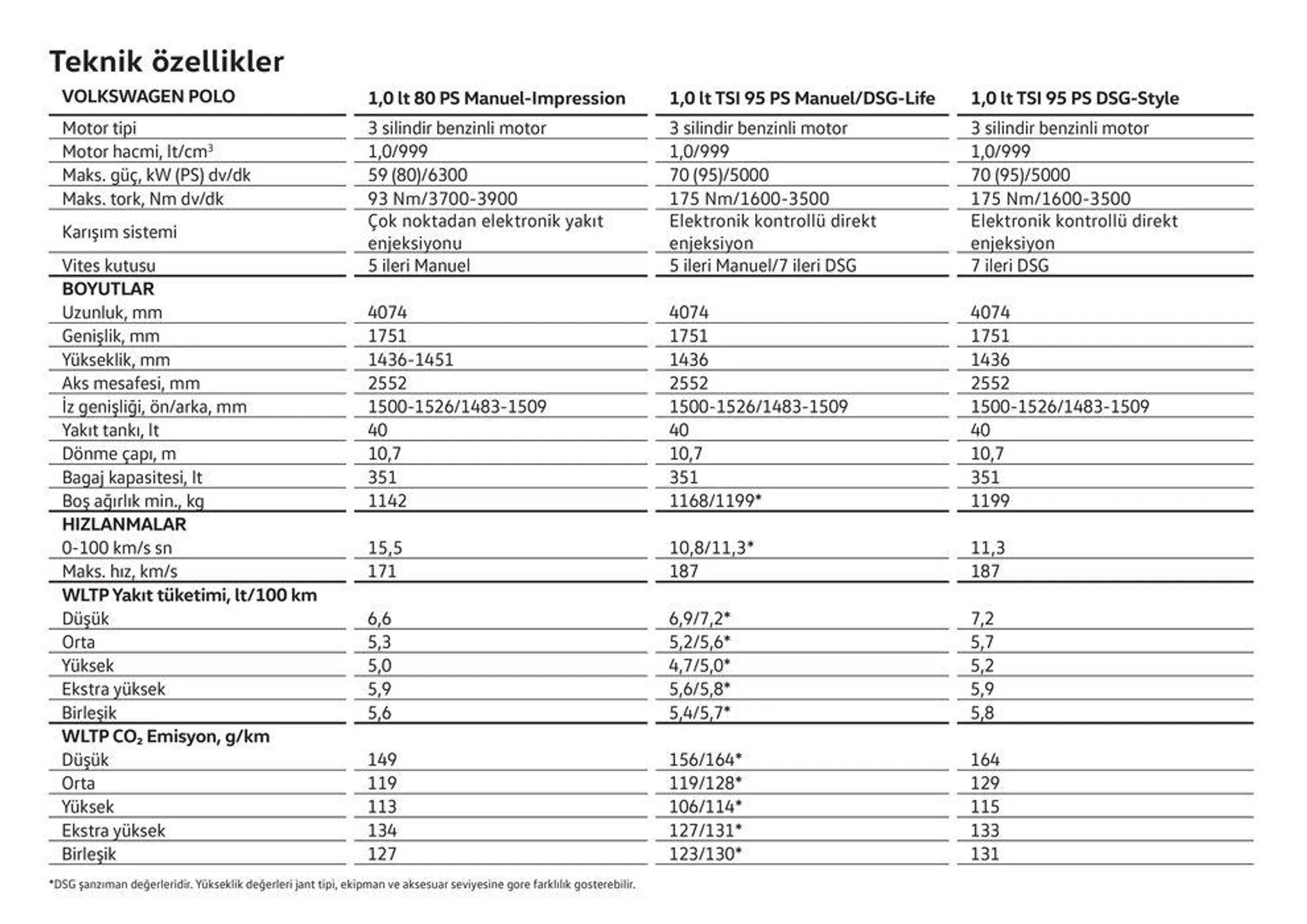 Katalog Yeni Polo 22 Ocak - 22 Ocak 2025 - aktüel Sayfa 16