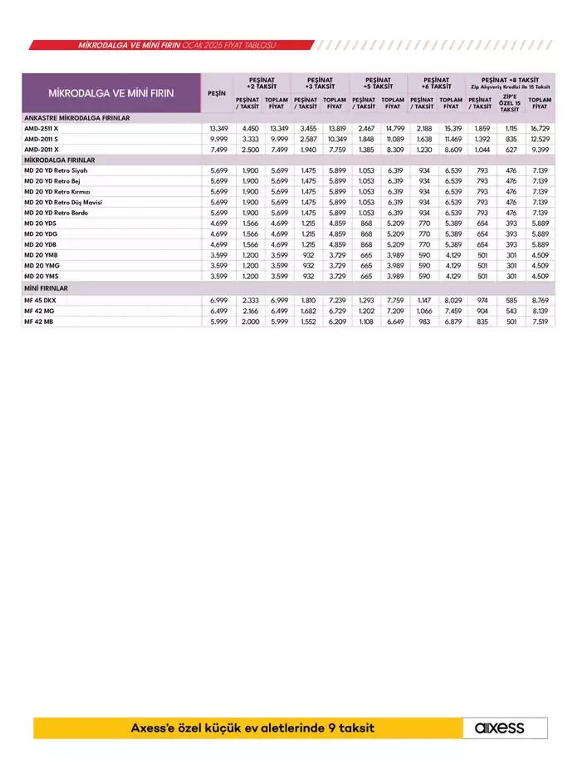 Katalog Küçük Ev Aletleri ve Süpürgeler 17 Ocak - 24 Ocak 2025 - aktüel Sayfa 25