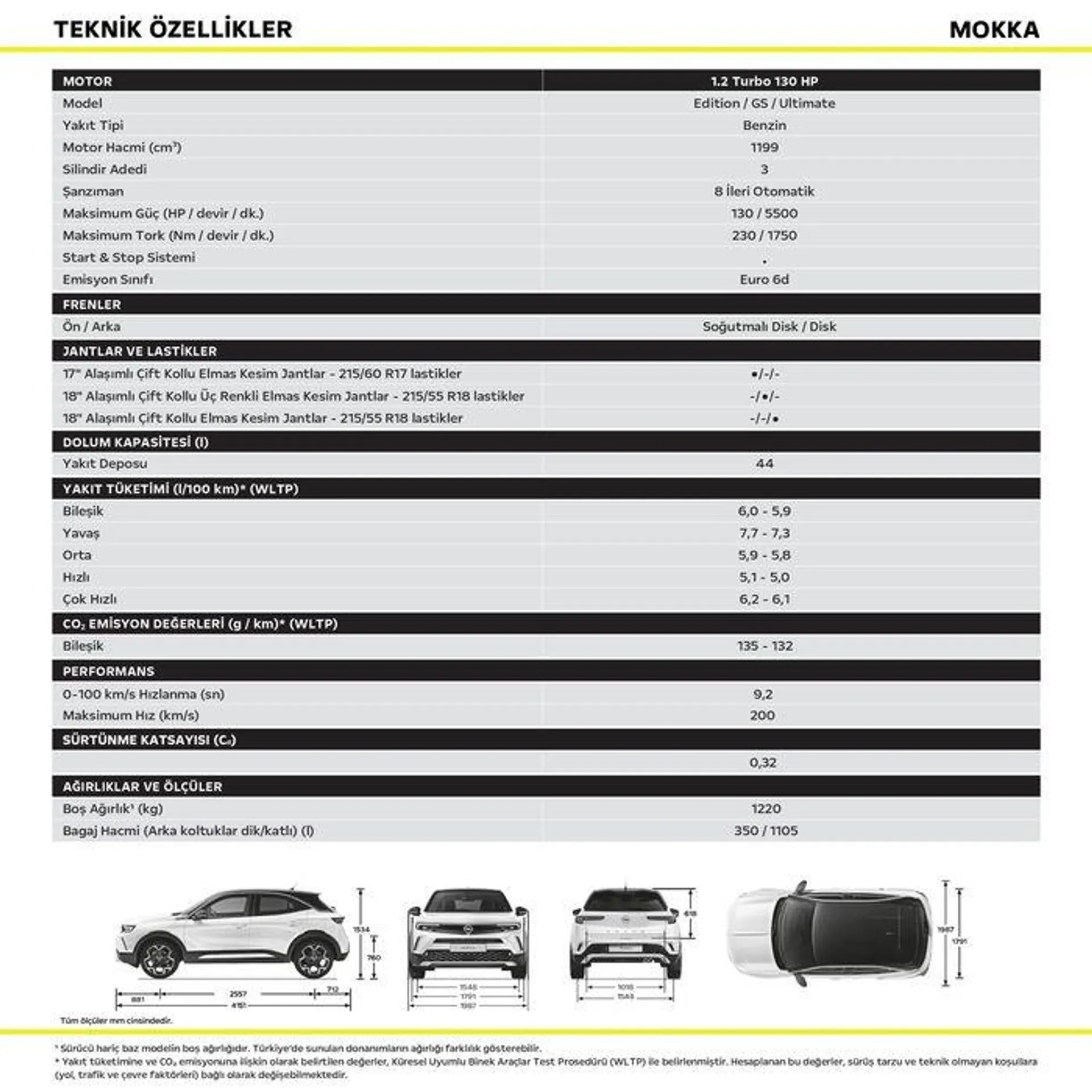 Katalog Opel Mokka 13 Şubat - 13 Şubat 2025 - aktüel Sayfa 2