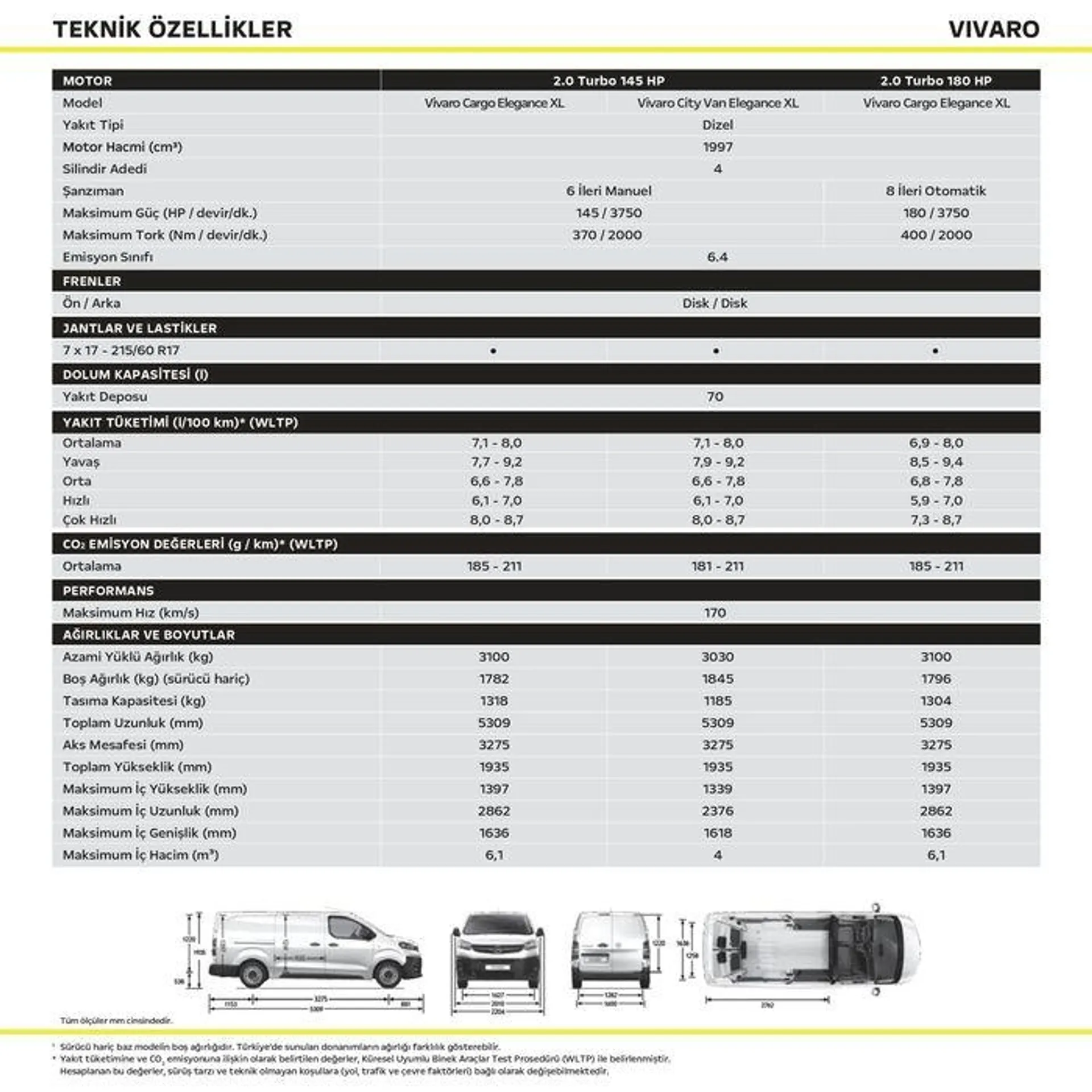 Katalog Opel Vivaro 13 Şubat - 13 Şubat 2025 - aktüel Sayfa 2