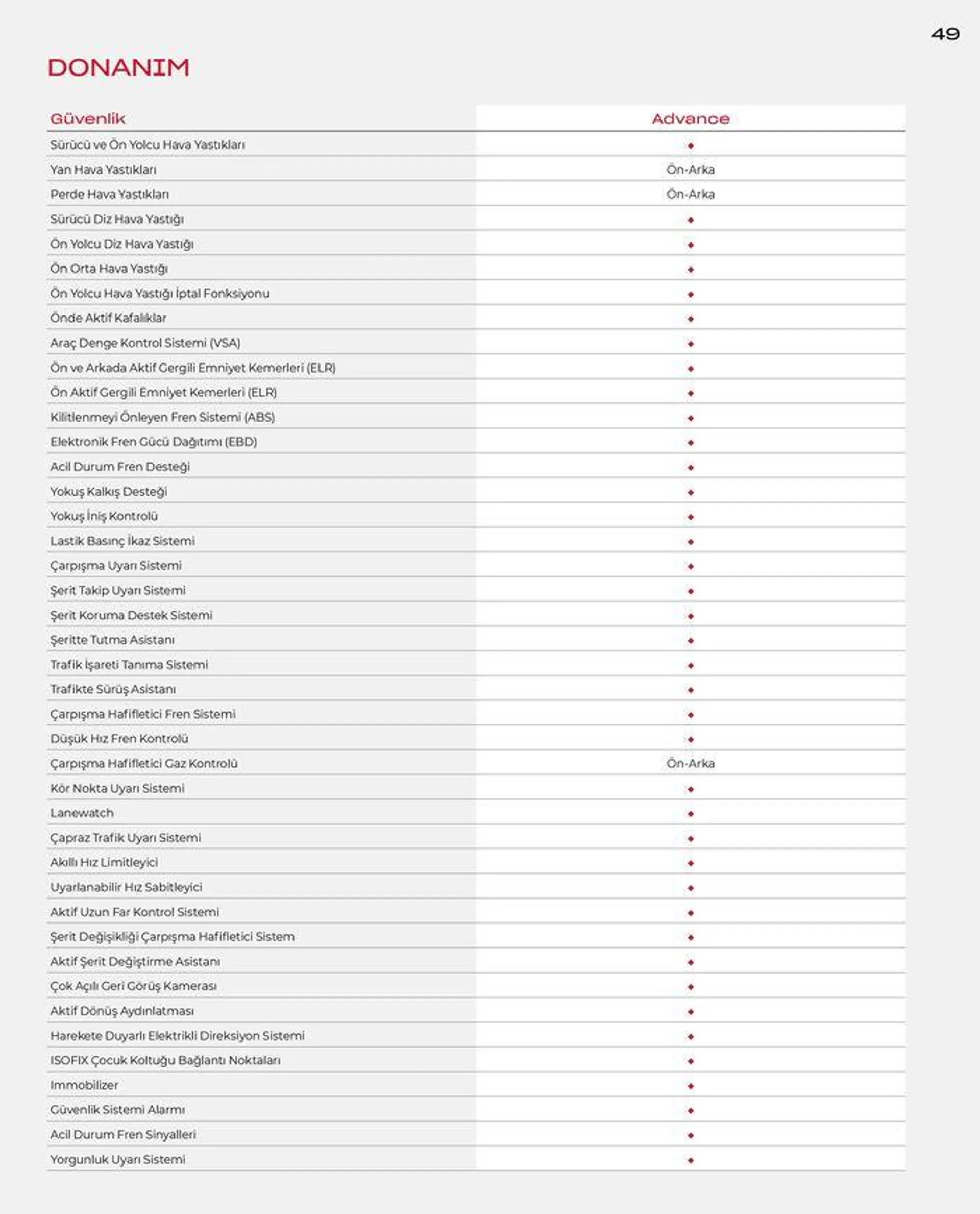 Katalog Honda Yeni CR-V e:HEV 11 Ocak - 11 Ocak 2025 - aktüel Sayfa 49