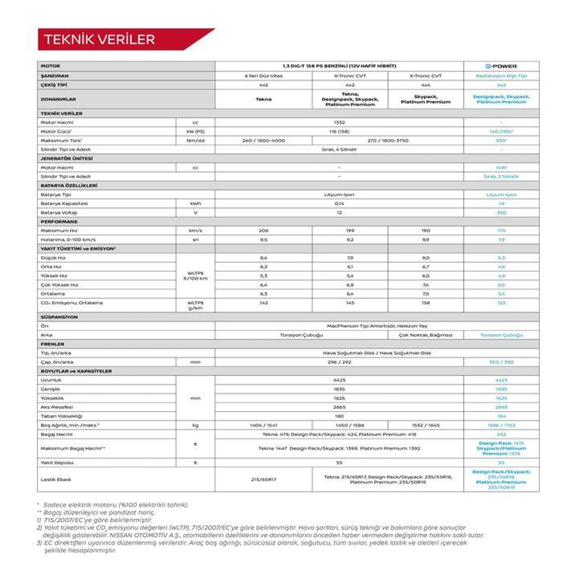 Katalog YENİ QASHQAI 16 Haziran - 16 Haziran 2024 - aktüel Sayfa 21