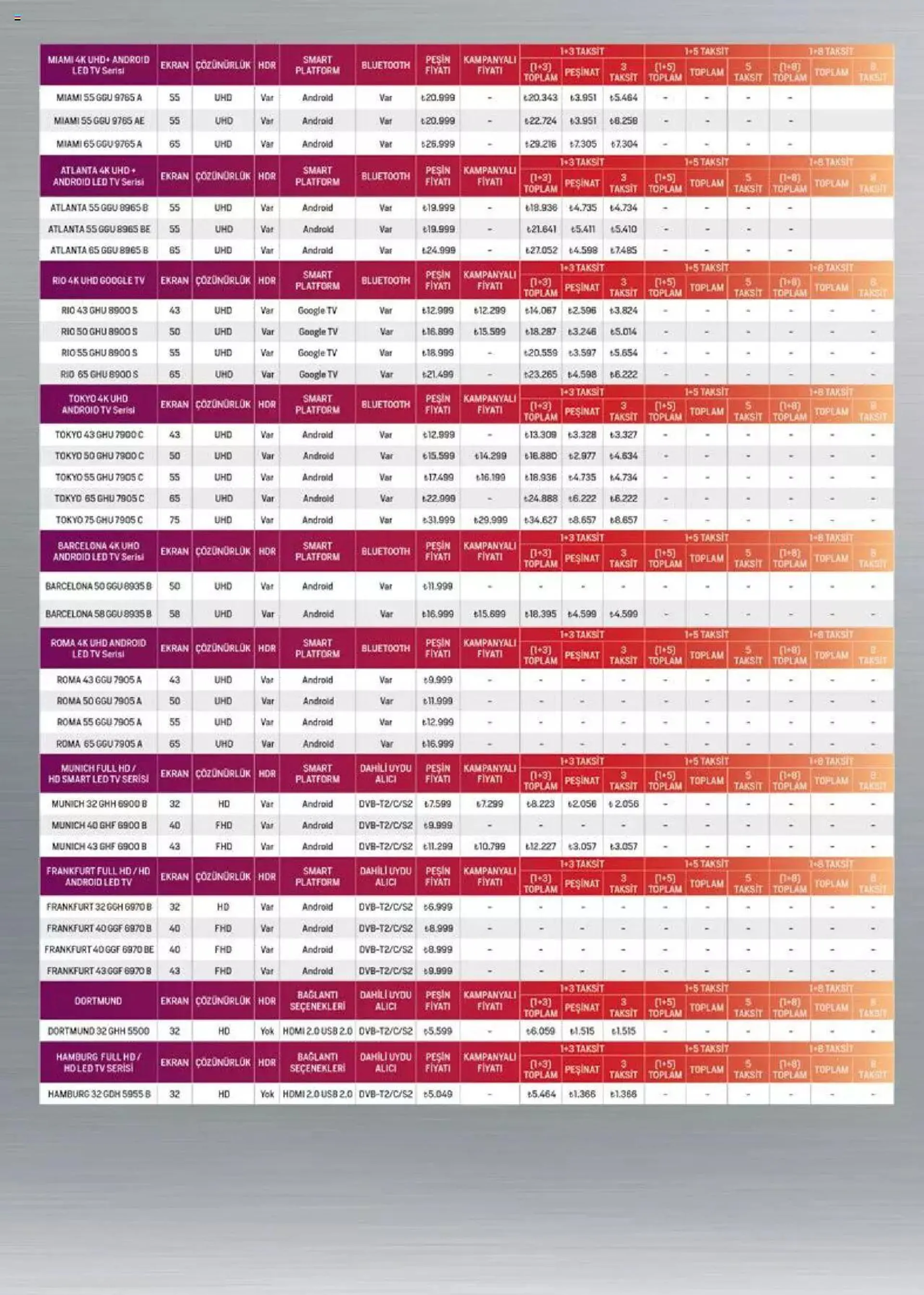 Arçelik Katalog - 100