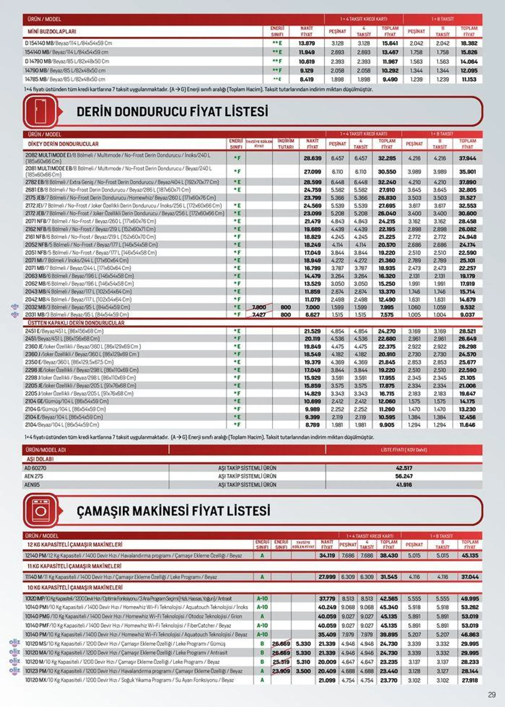 Katalog Arçelik Genel Kataloğu 5 Haziran - 19 Haziran 2024 - aktüel Sayfa 29