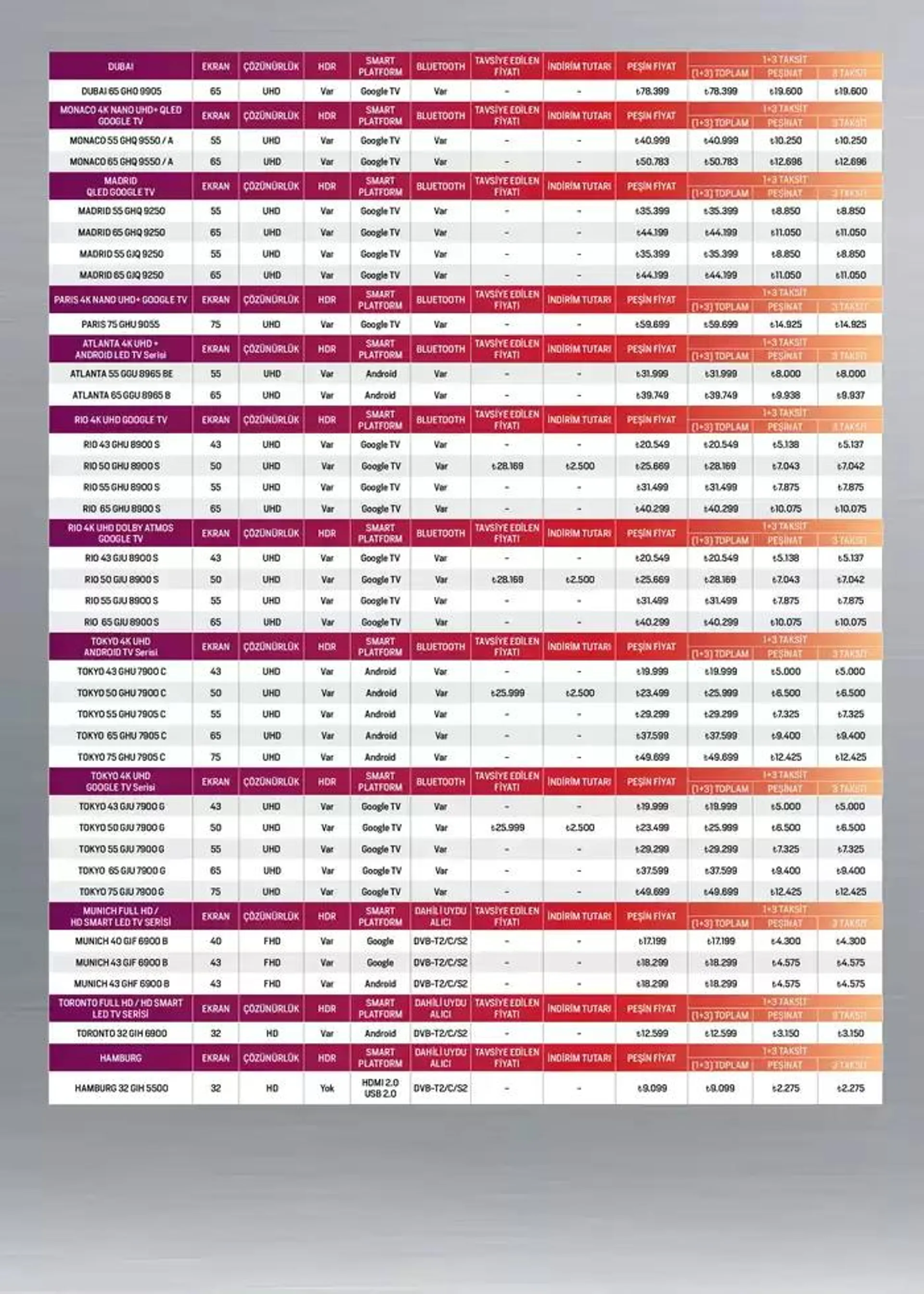 Katalog Arçelik Genel Kataloğu 16 Ocak - 31 Ocak 2025 - aktüel Sayfa 86