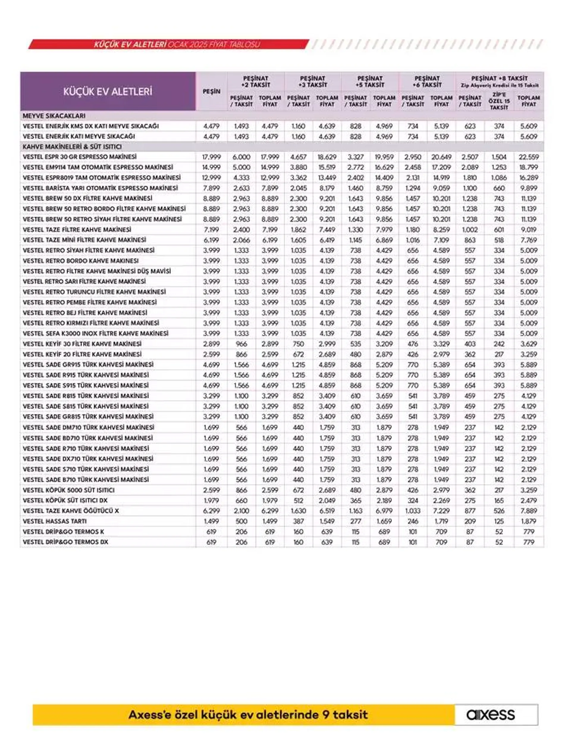 Katalog Küçük Ev Aletleri ve Süpürgeler 17 Ocak - 24 Ocak 2025 - aktüel Sayfa 20