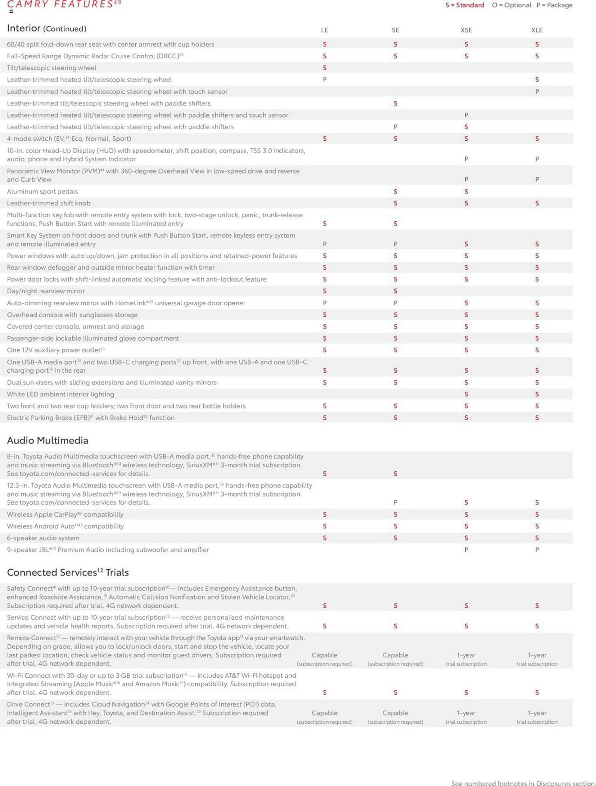 Catálogo de Toyota Weekly Ad 1 de agosto al 31 de diciembre 2025 - Página 17