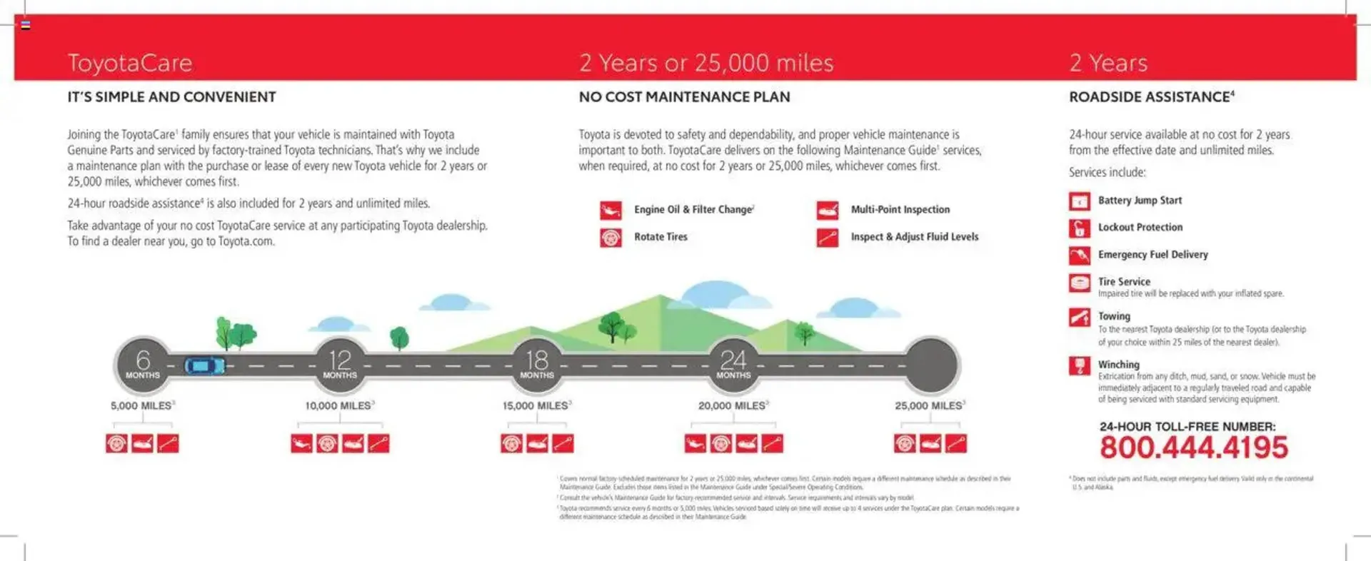 Catálogo de Toyota Weekly Ad 1 de enero al 31 de diciembre 2025 - Página 2